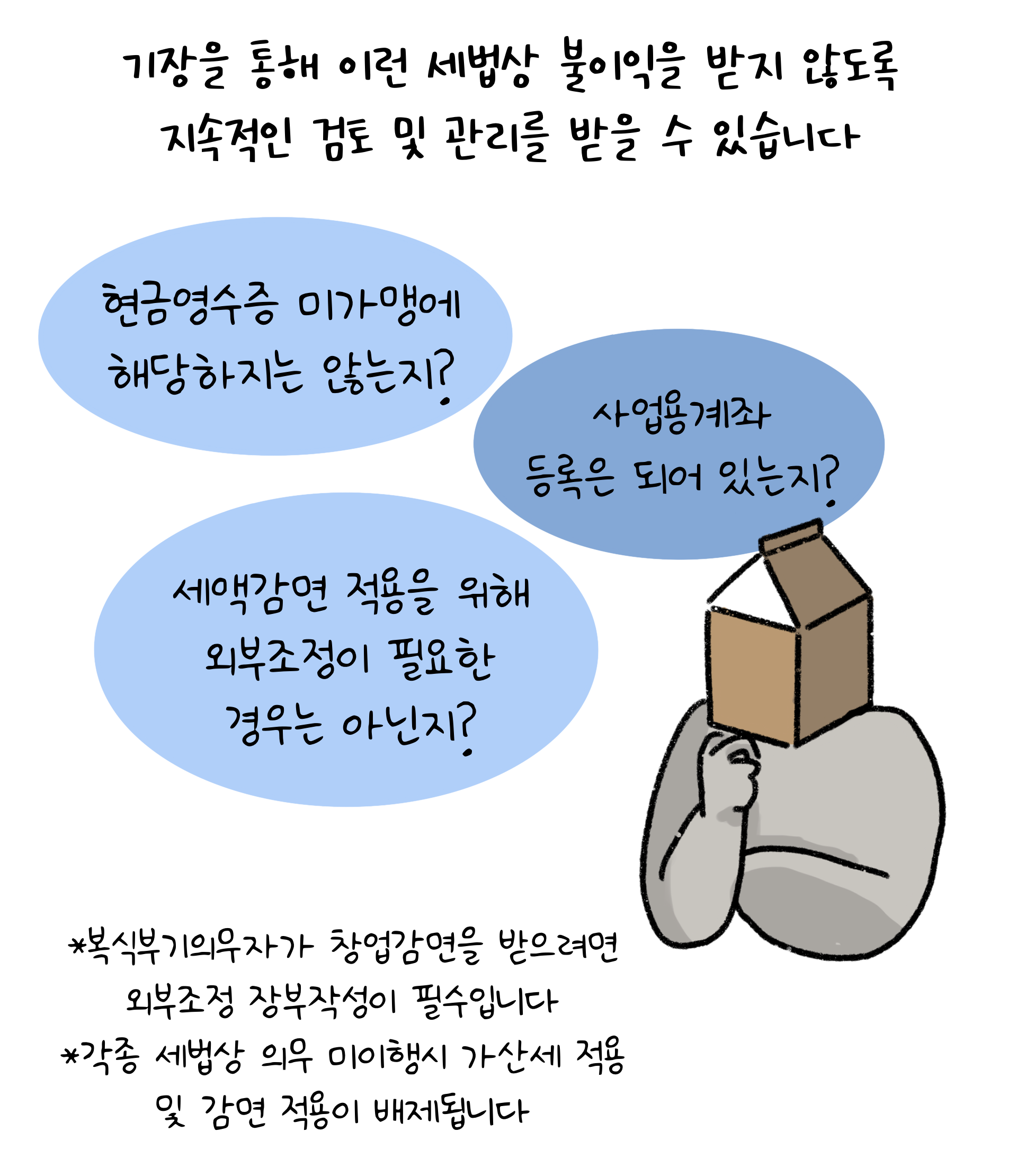 복식부기의무자는 기장을 통해 세법상 불이익을 받지 않도록 지속적인 검토와 관리가 가능하다고 한다. 창업감면을 받으려면 외부조정 장부작성이 필수임도 부가적으로 설명하고 있다.