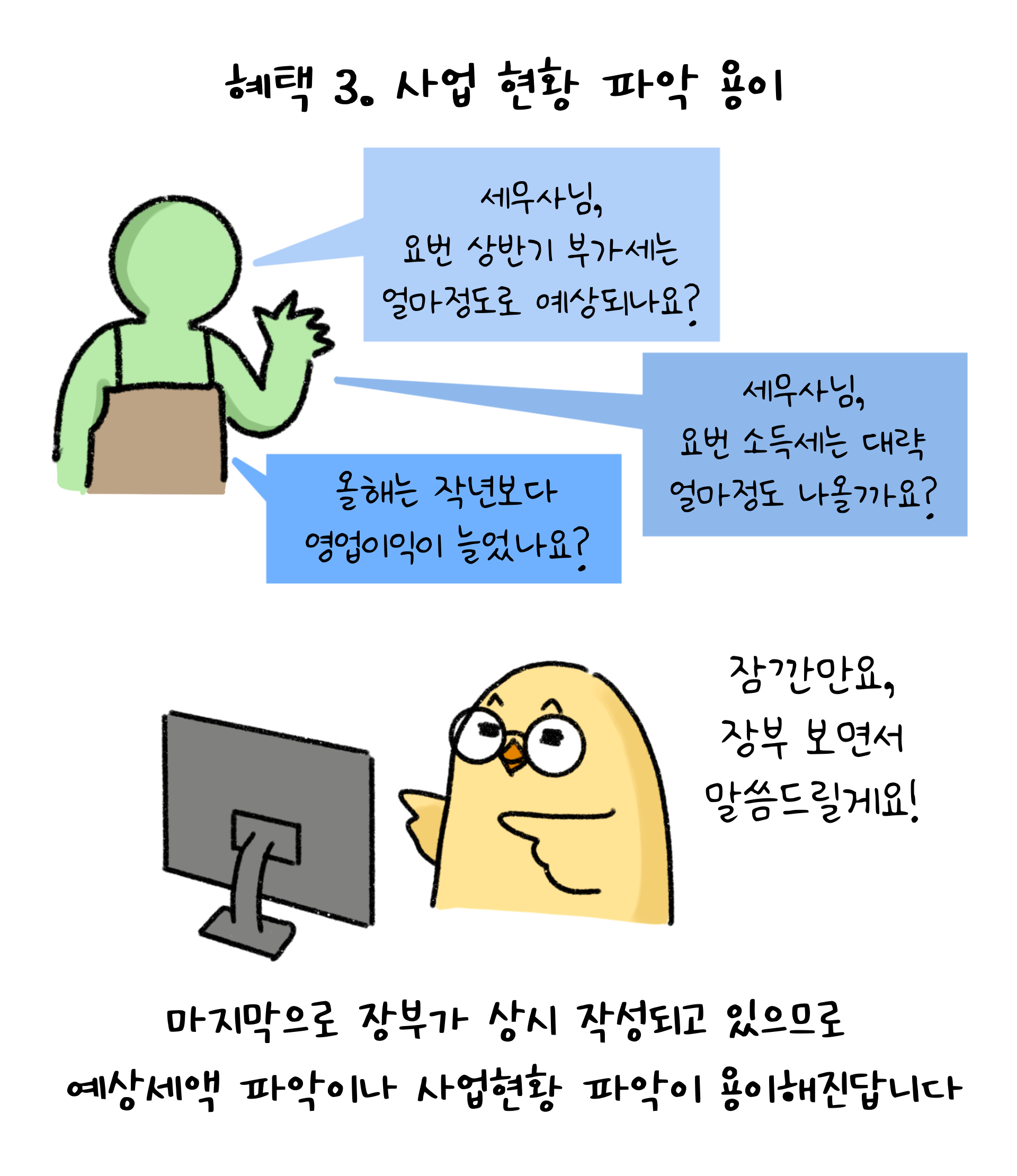 기장의 혜택 네 번째는 사업 현황을 파악하기 용이하다는 점이다. 장부가 상시 작성되고 있기 때문에 예상세액이나 사업현황을 파악하기 용이하다고 한다.