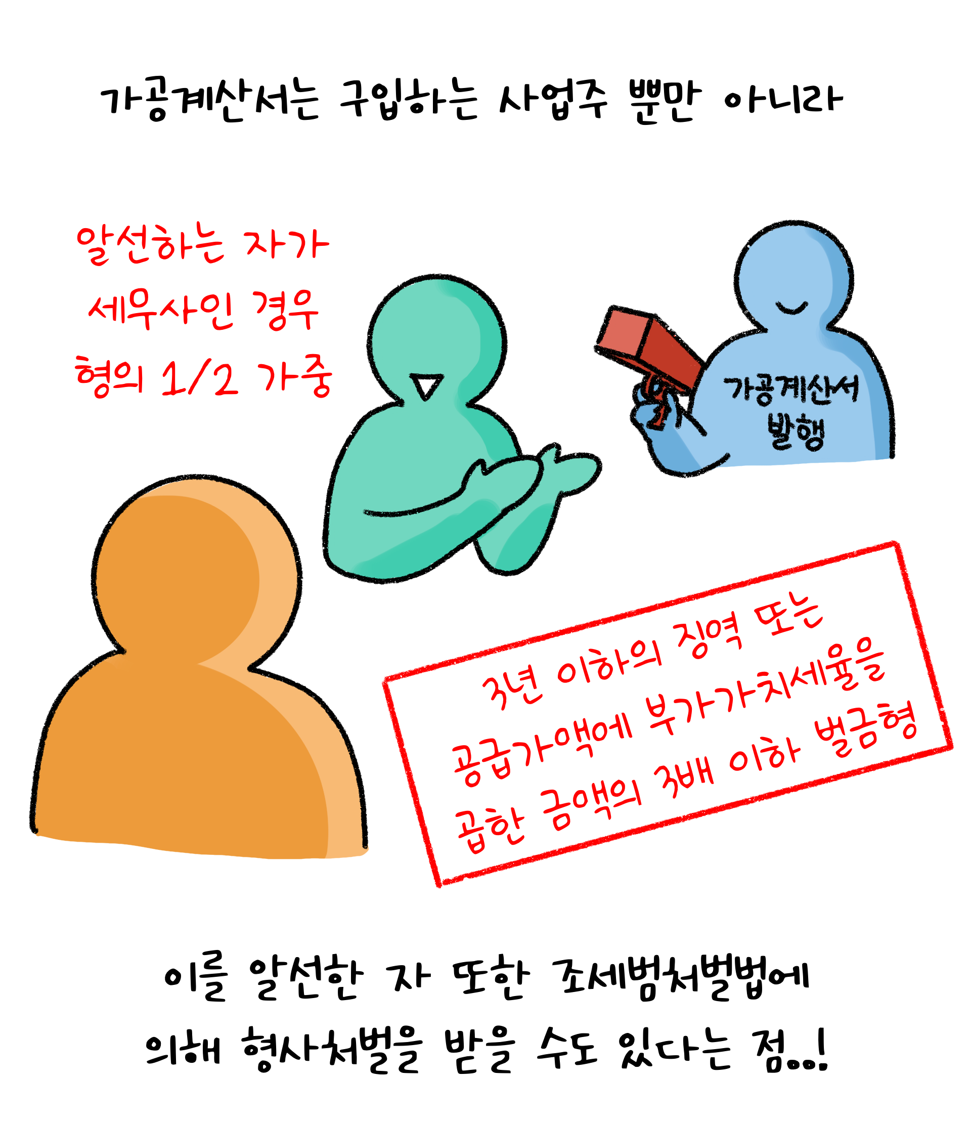 가공계산서의 경우 사업주 뿐만 아니라 가공계산서를 알선한 사람 또한 조세범처벌법에 의해 형사처벌을 받을 수 있으니 유의하라고 설명하고 있다.