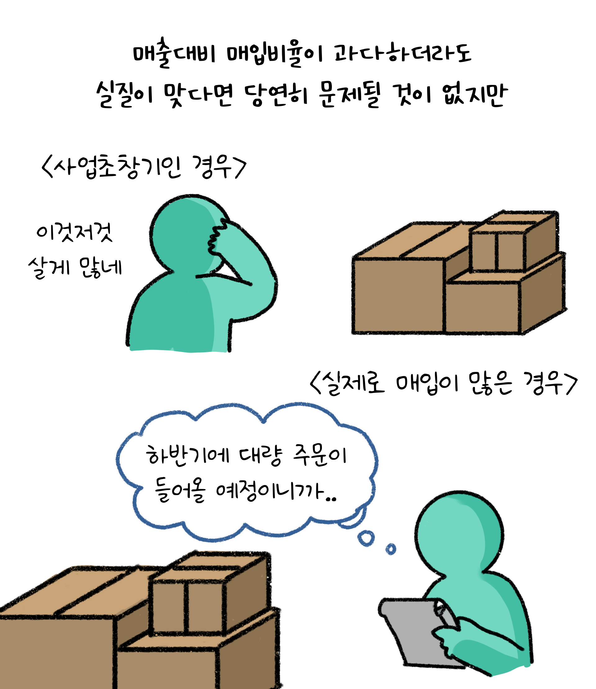 바로 이전 컷의 부가율에 맞춰 부가세 신고를 해달라는 케이스에 이어서 설명을 하고 있다. '매출 대비 매입의 비율이 과다해도 실질이 맞으면 문제가될 것이 없지만'이라고 언급하였다.