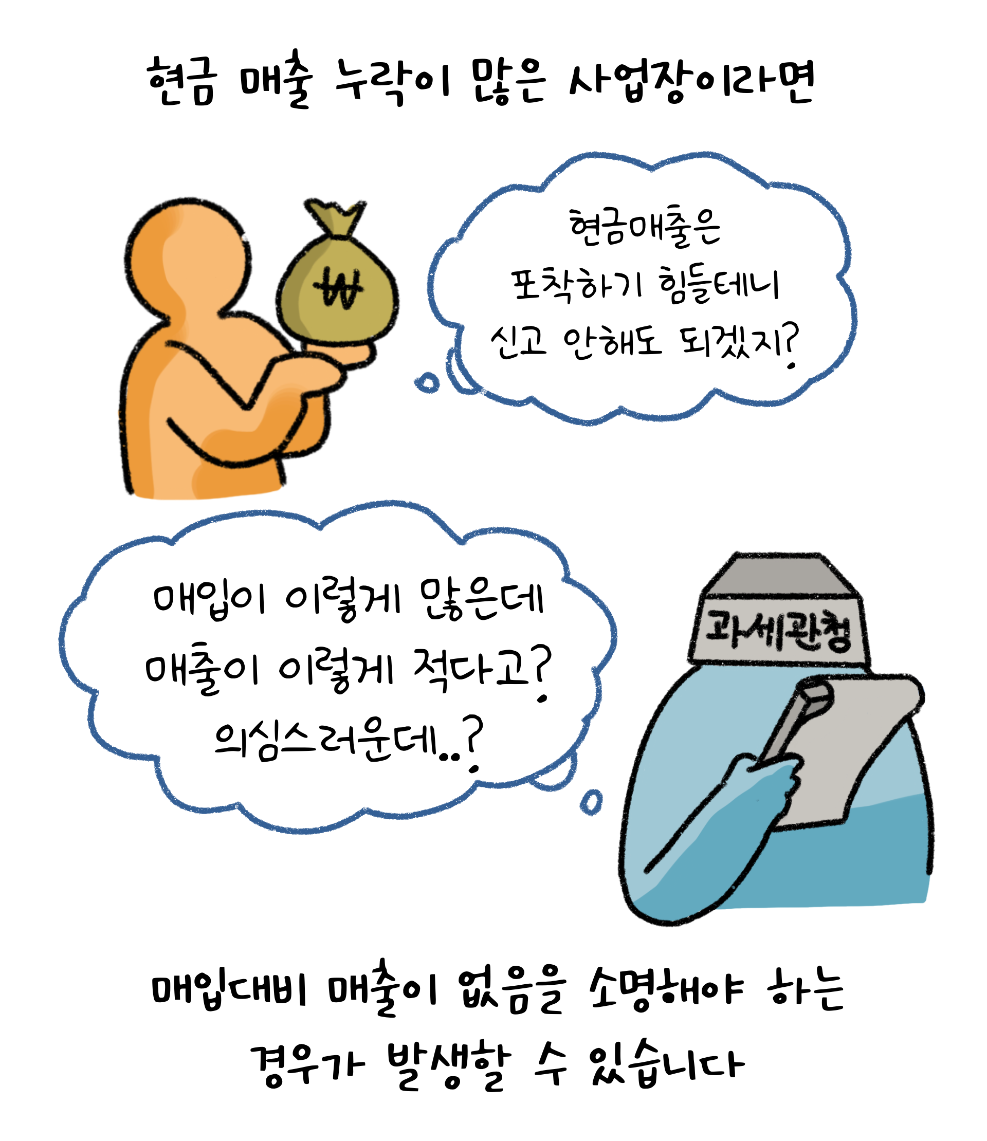 바로 이전 컷의 매출 대비 매입의 비율에 관한 내용에 이어 '현금 매출의 누락이 많은 사업장의 경우 매입 대비 매출이 부족한 점을 소명해야 하는 경우가 발생할 수 있음'을 알려주고 있다.