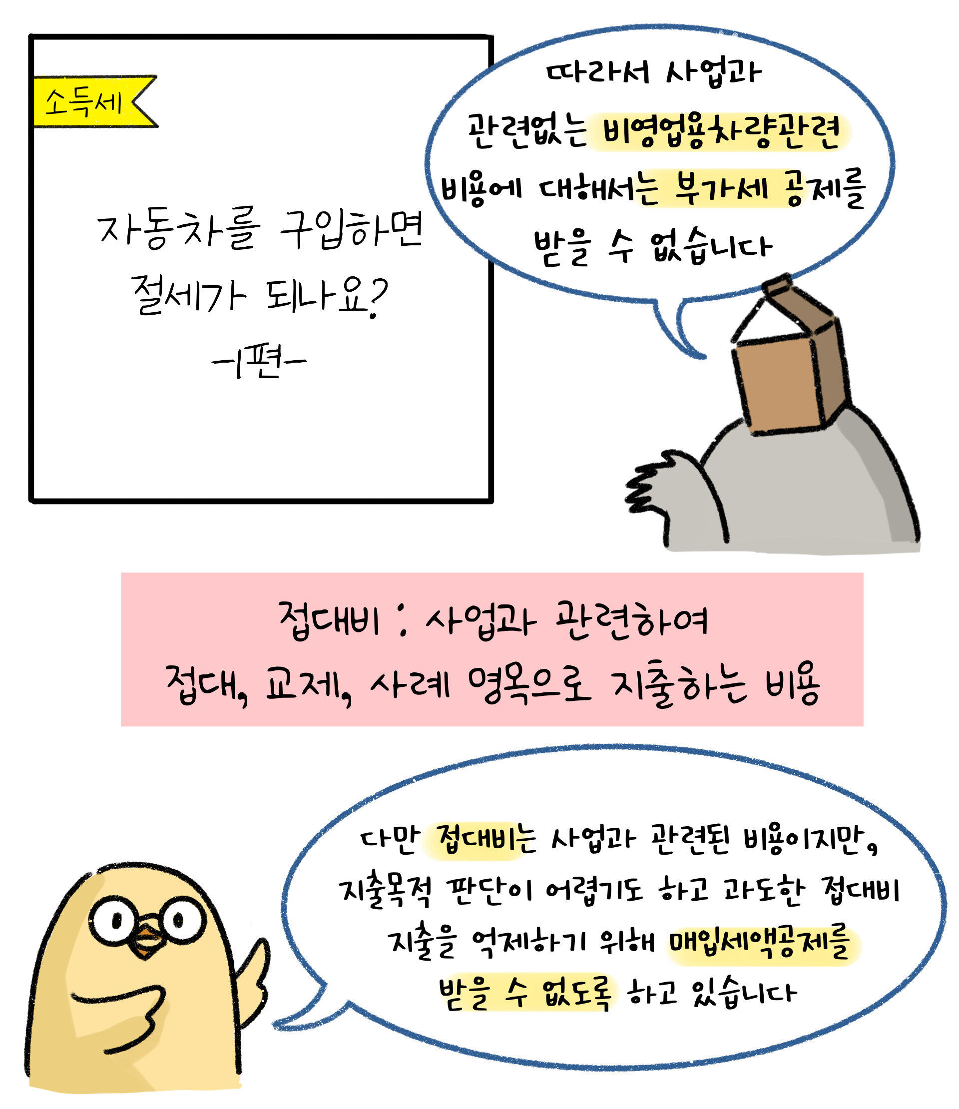사업과 관련 없는 비영업용 차량 관련 비용이나 지출목적의 판단이 어려운 접대비는 매입세액공제를 받을 수 없도록 하고 있다고 설명한다.