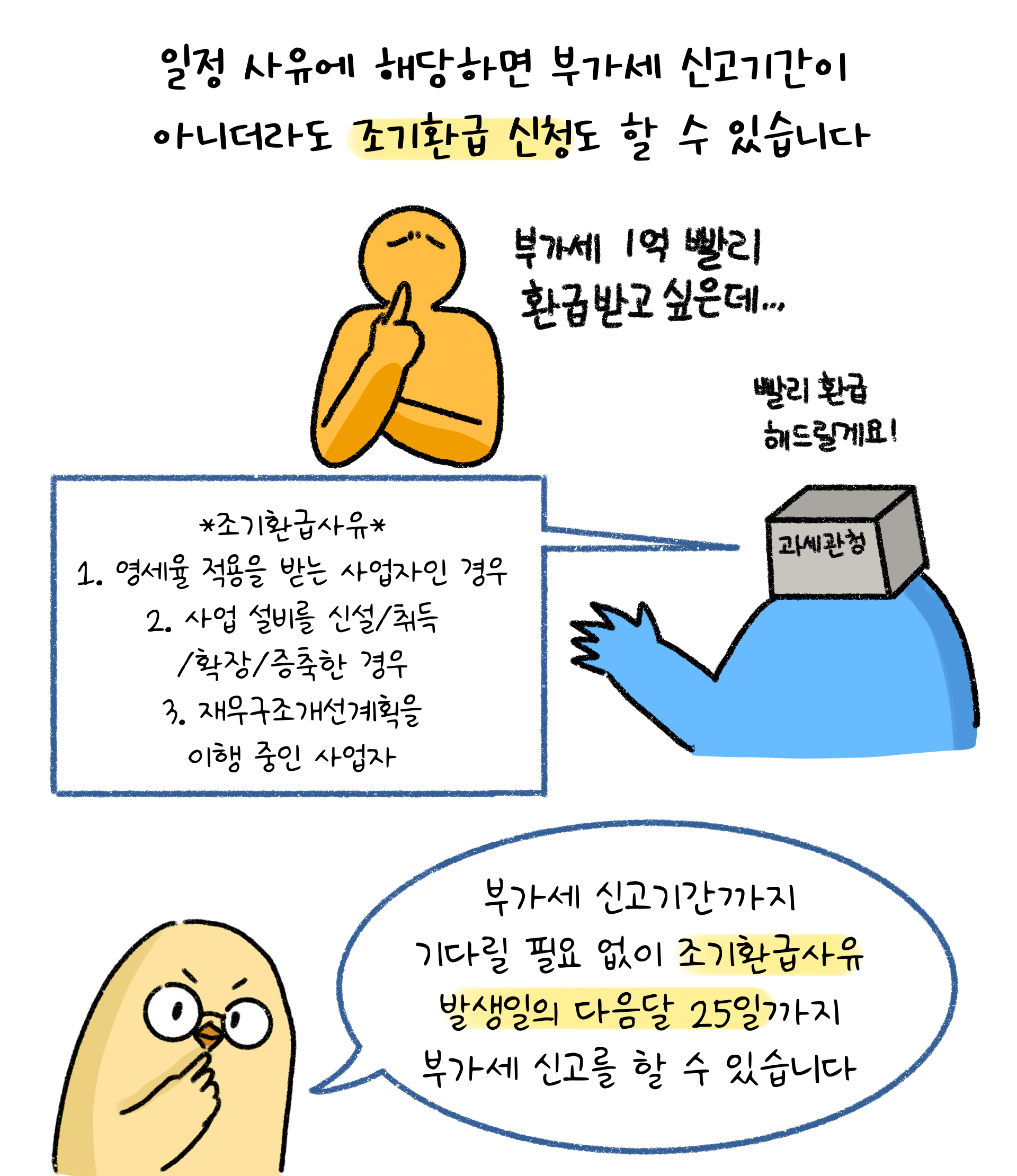 일정 사유에 해당하면 부가세 신고기간이 아니어도 조기환급 신청을 할 수 있다고 한다. 조기환급 사유 발생일의 다음달 25일까지 부가세 신고가 가능하다고 한다.