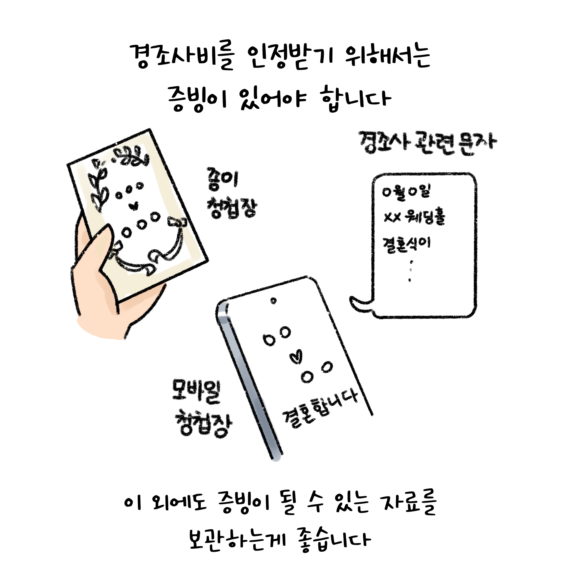 증빙 자료에 대해 설명하고 있으며 종이 청첩장, 모바일 청첩장, 관련문자 등이 있다.