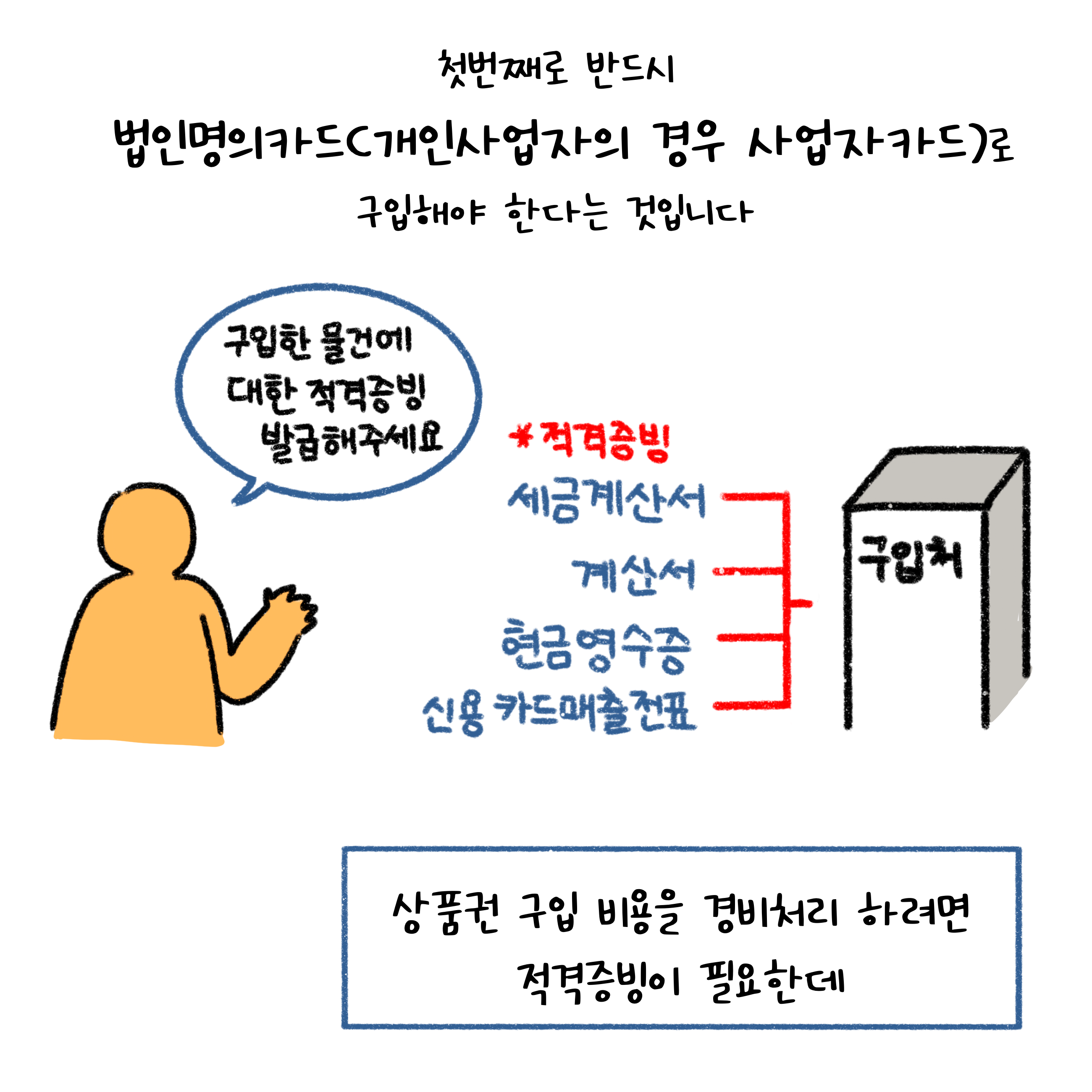 상품권 구입 비용을 경비처리 하려면 적겨증빙이 필요한데 적격증빙에는 세금계산서, 계산서, 현금영수증, 신용카드매출전표 등이 있다.