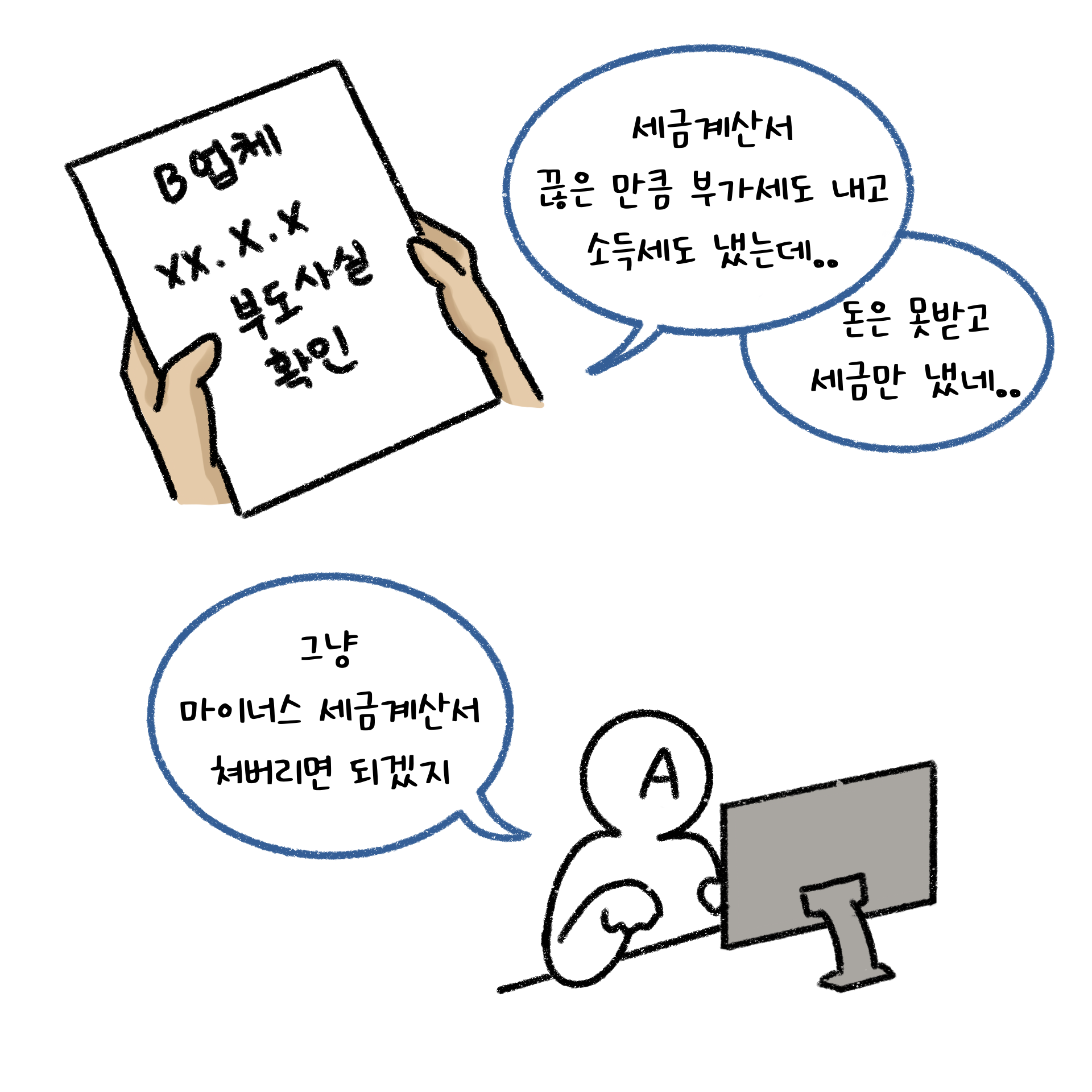 A 캐릭터가 B업체의 부도로 인해 돈은 받지도 못하고 세금만 낸 억울한 상황이다.