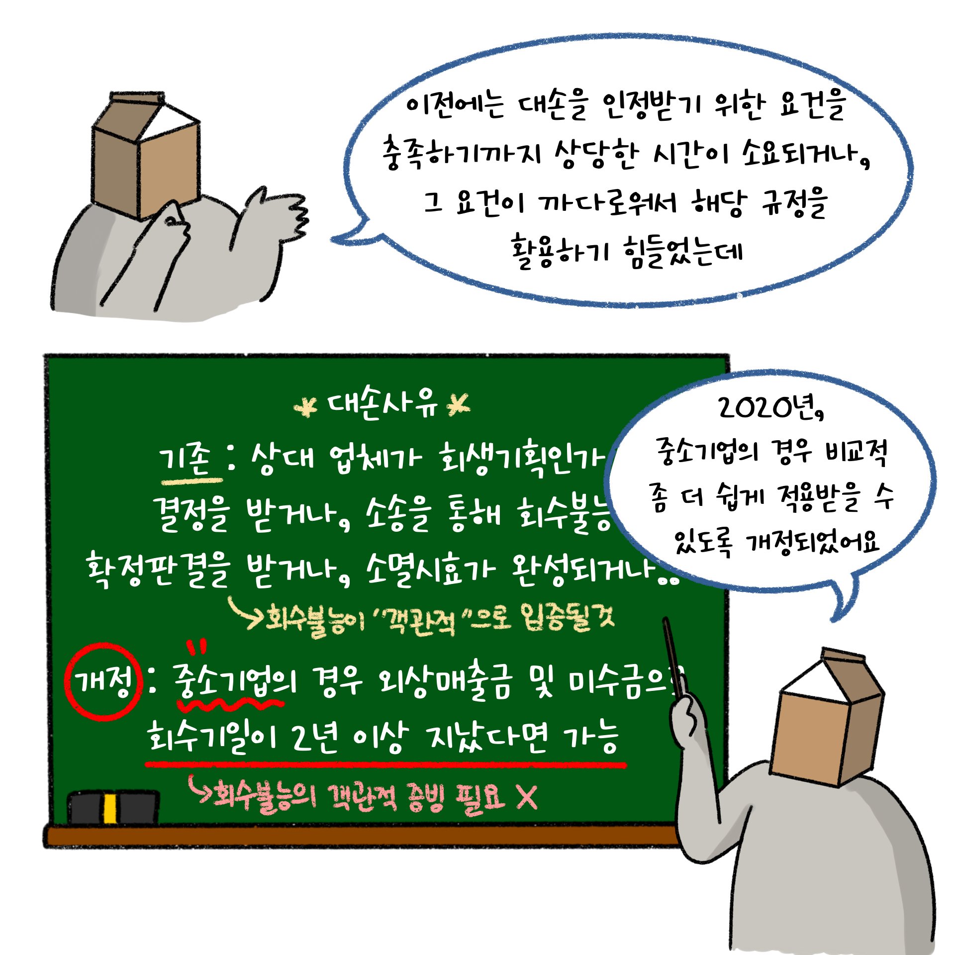 이전에는 대손을 인정받기 위한 요건을 충족하기까지 상당한 시간이 소요되거나, 그 요건이 까다로워서 해당 규정을 활용하기 힘들었는데 2020년 중소기업의 경우 비교적 좀 더 쉽게 적용받을 수 있도록 개정됨.