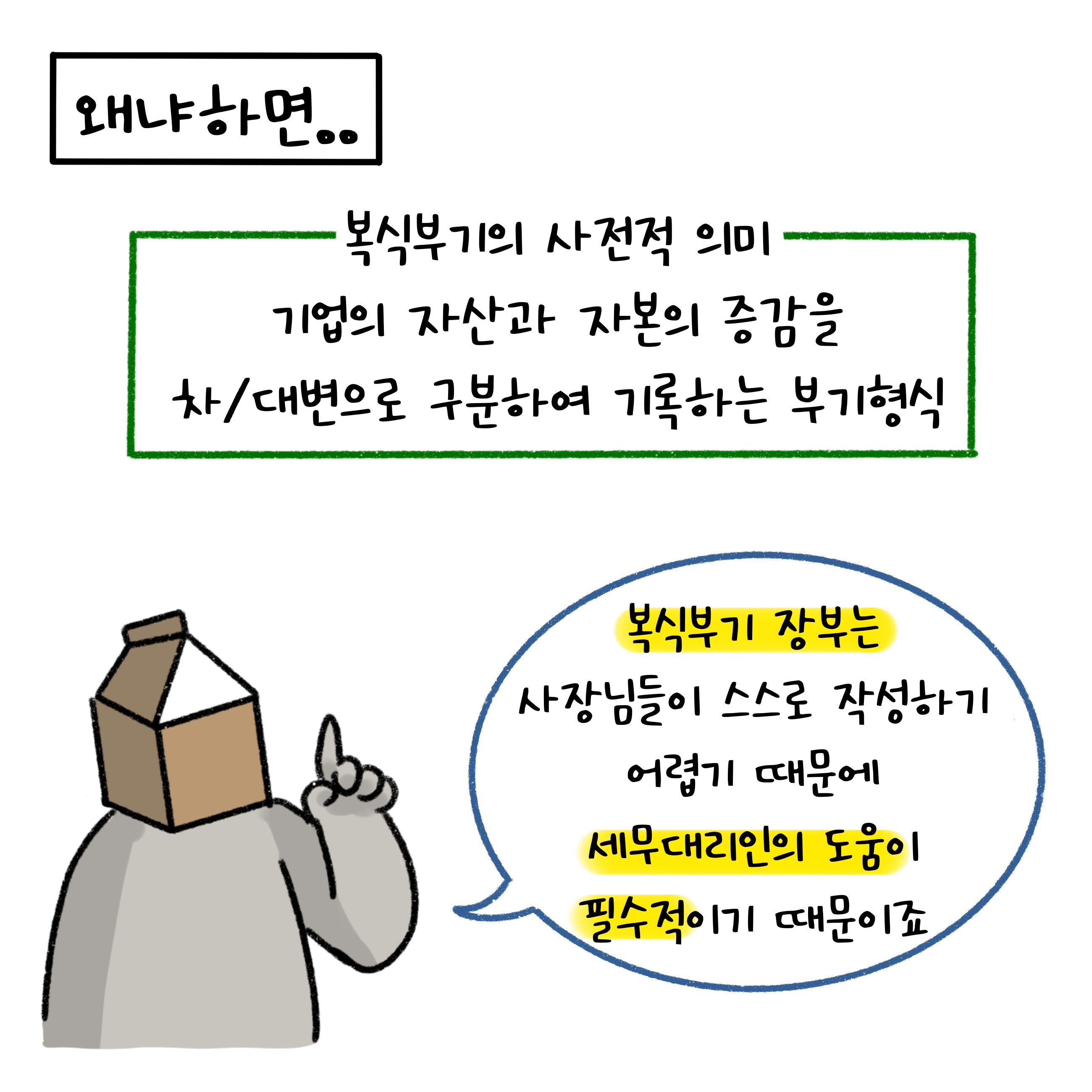 '복식부기의 사전적 의미'가 쓰여 있음, 복식부기란 기업의 자산과 자본의 증감을 '자변과 대변'으로 구분하여 기록하는 부기 형식을 의미함.