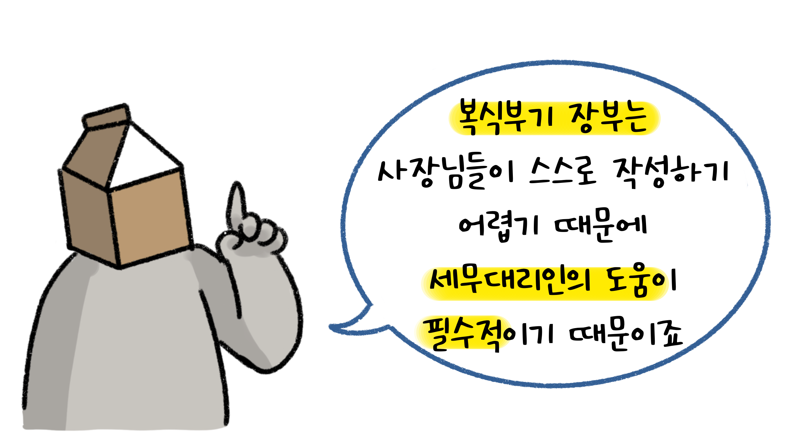 '복식부기의 사전적 의미'가 쓰여 있음, 복식부기란 기업의 자산과 자본의 증감을 '자변과 대변'으로 구분하여 기록하는 부기 형식을 의미함.