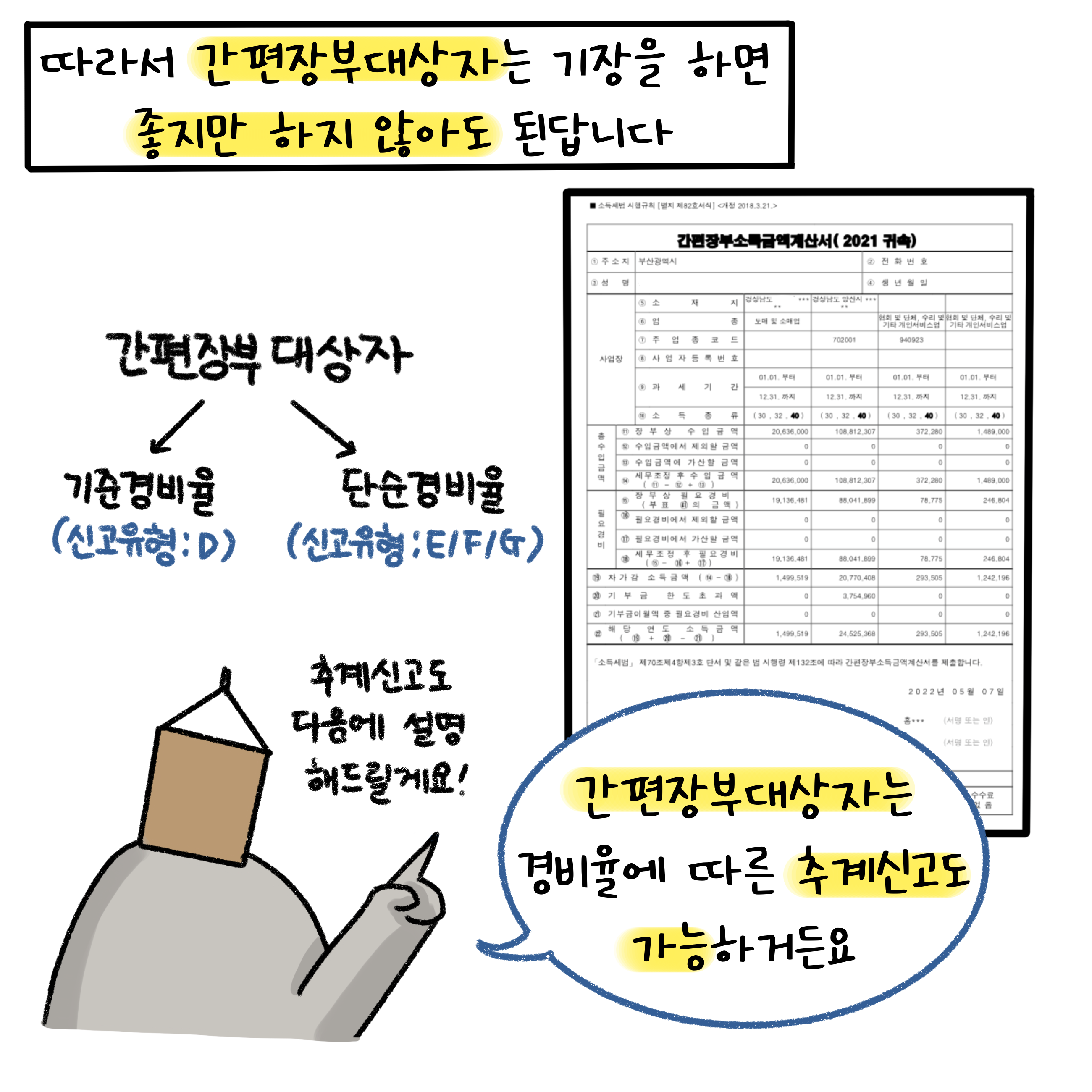 '간편장부대상자'는 경비율에 따른 '추계신고'도 가능하며, 기장을 하면 좋지만 하지 않아도 상관 없음.