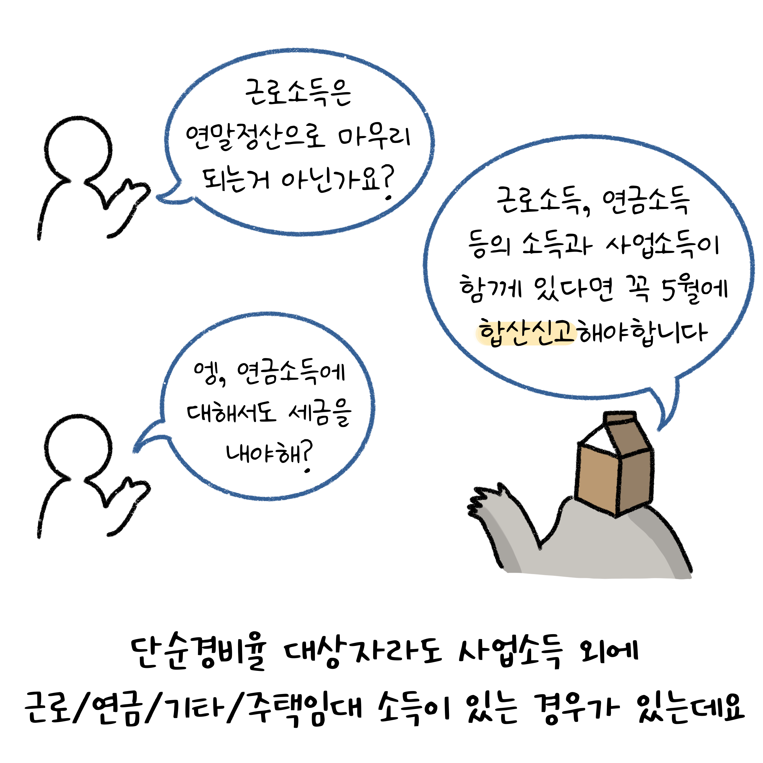 '단순경비율' 대상자라도 사업소득 외에 근로, 연금, 기타, 주택임대 소득이 있다면 5월에 '합산신고' 해야 한다.