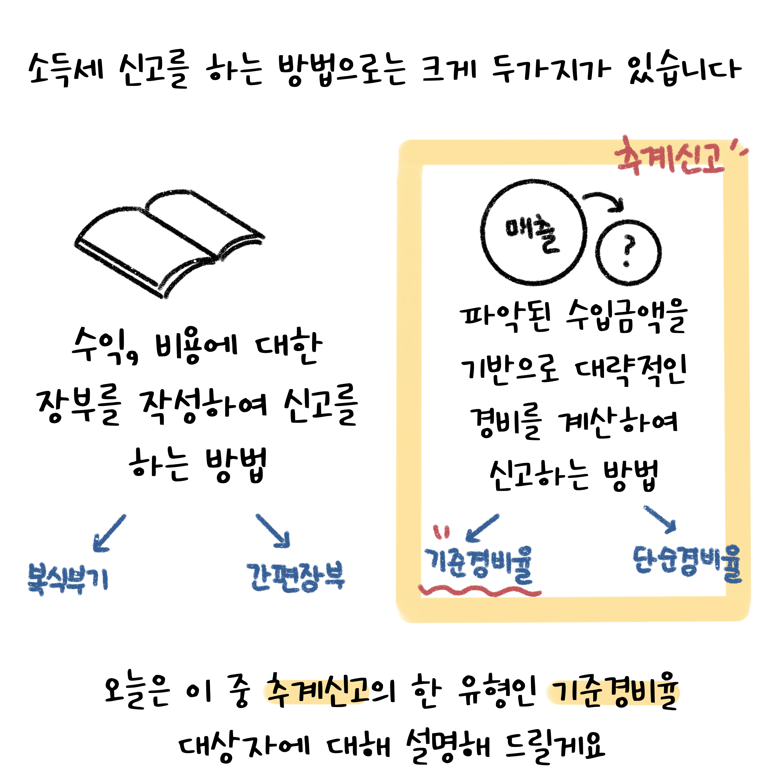 단순경비율 기준경비율 나는 어디에 해당할까_2
