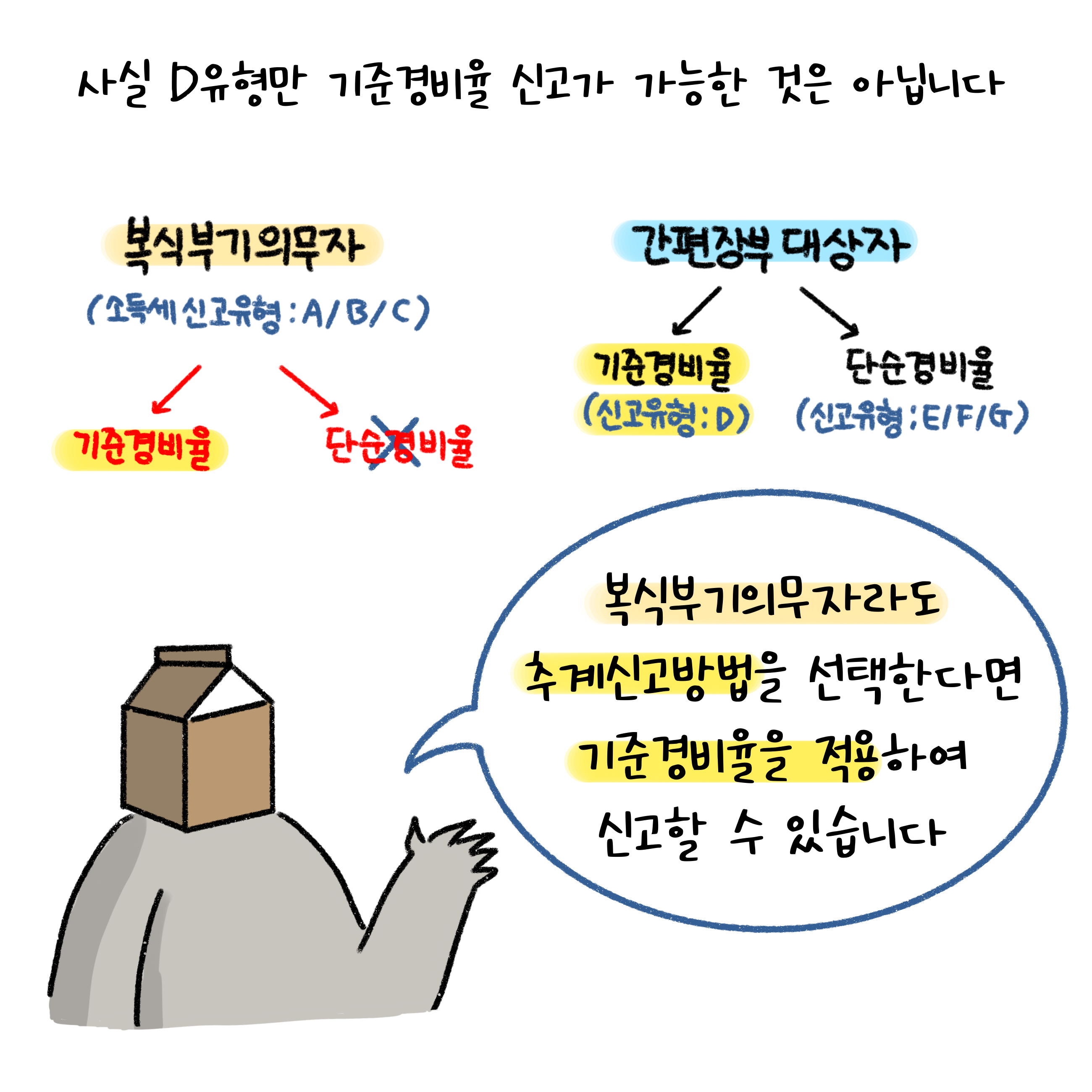 단순경비율 기준경비율 나는 어디에 해당할까_3