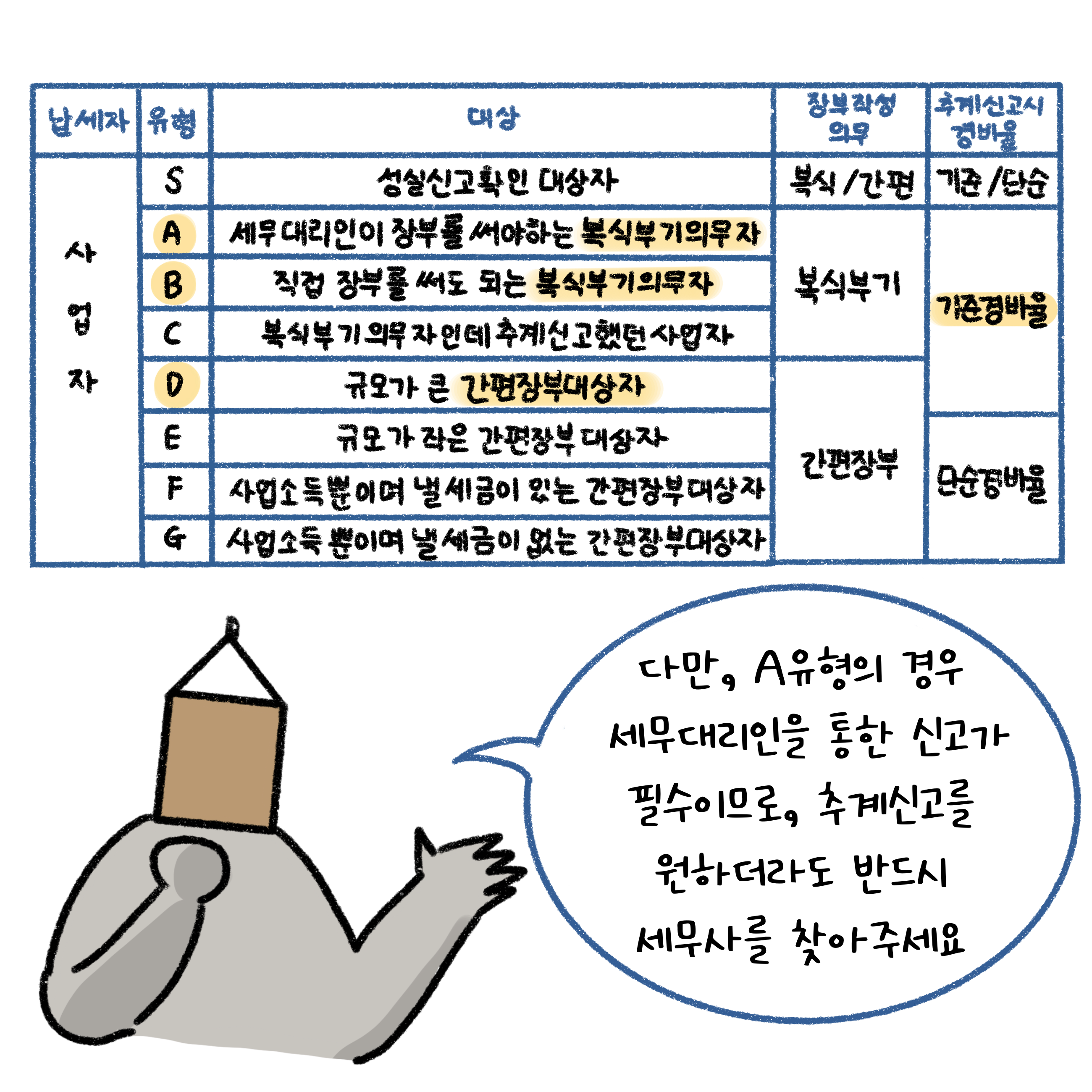 단순경비율 기준경비율 나는 어디에 해당할까_4