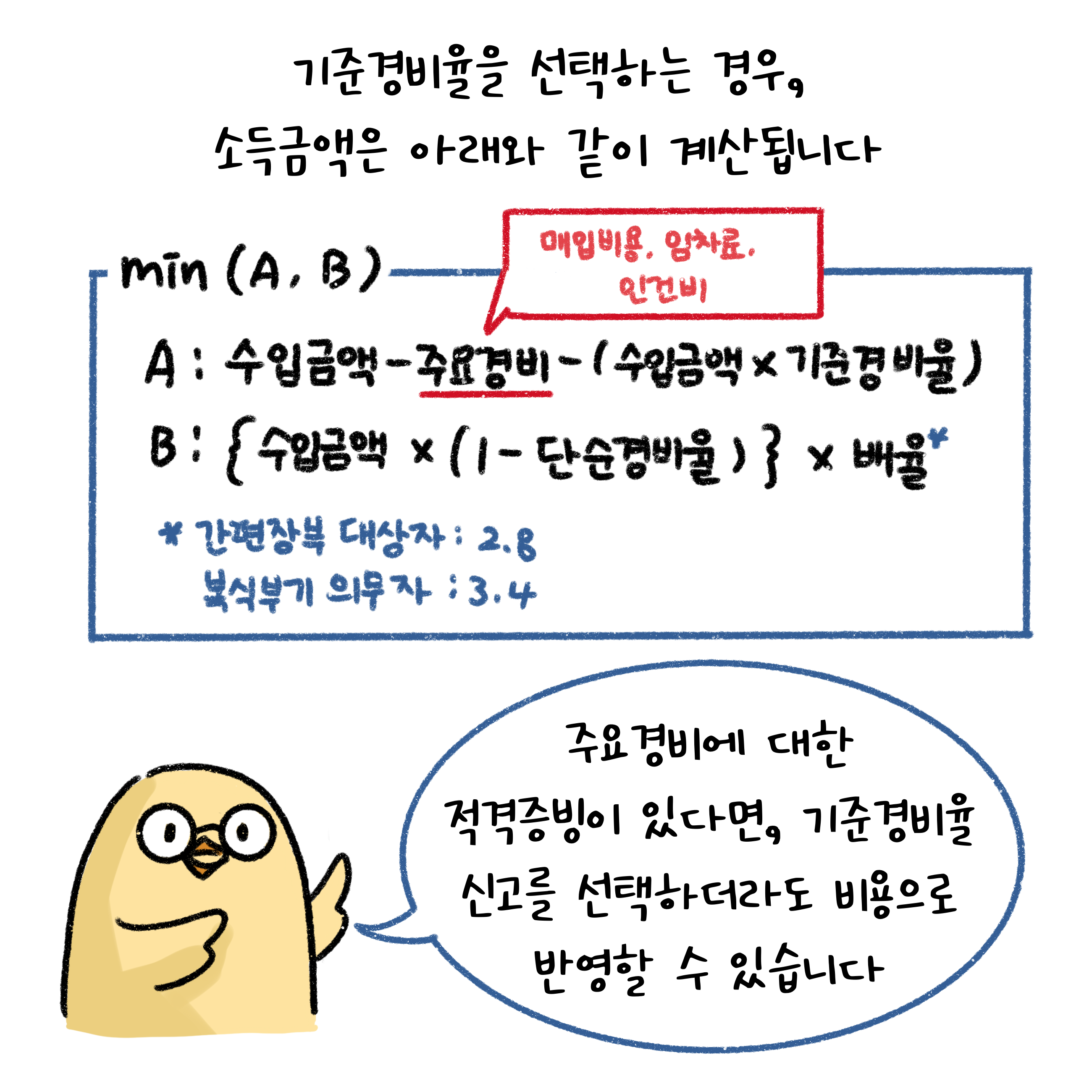 단순경비율 기준경비율 나는 어디에 해당할까_5