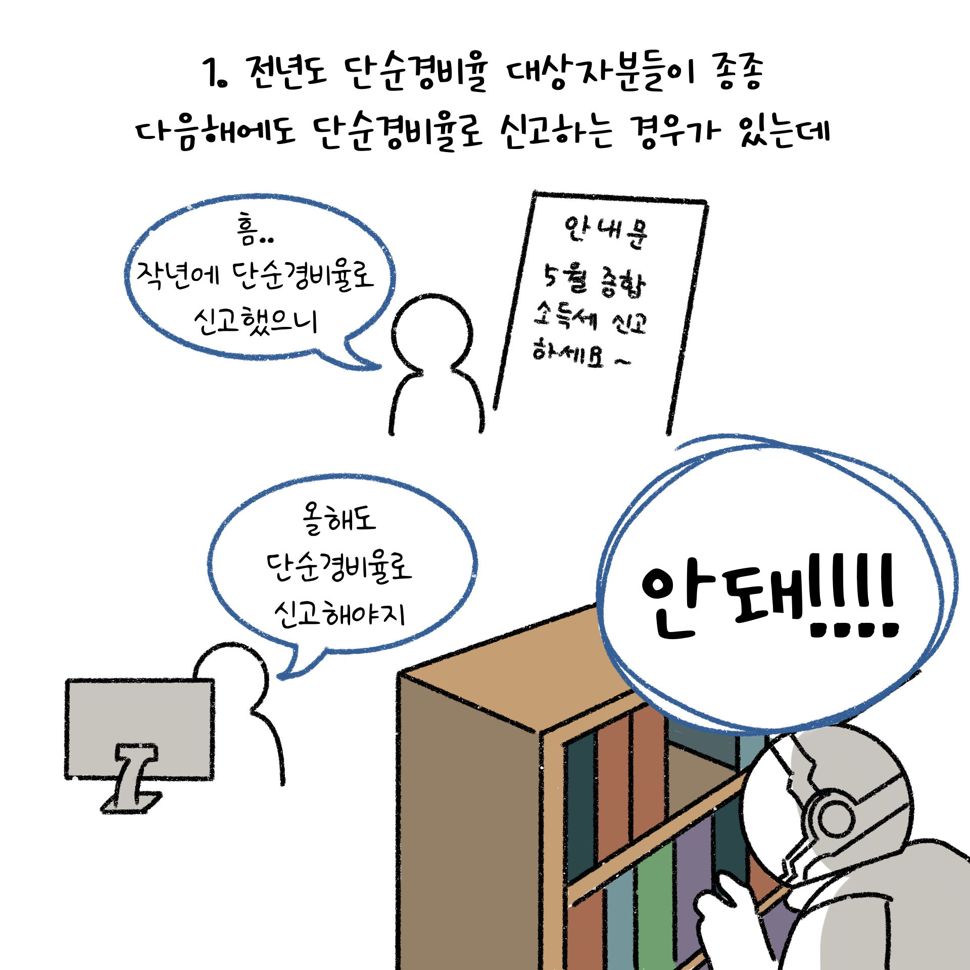 "전년도 단순경비율 대상자분들이 종종 다음해에도 단순경비율로 신고하는 경우가 있는데"라고 적혀있는 이미지. 이미지 하단에는 "안돼!"라고 외치는 등장인물이 보인다.