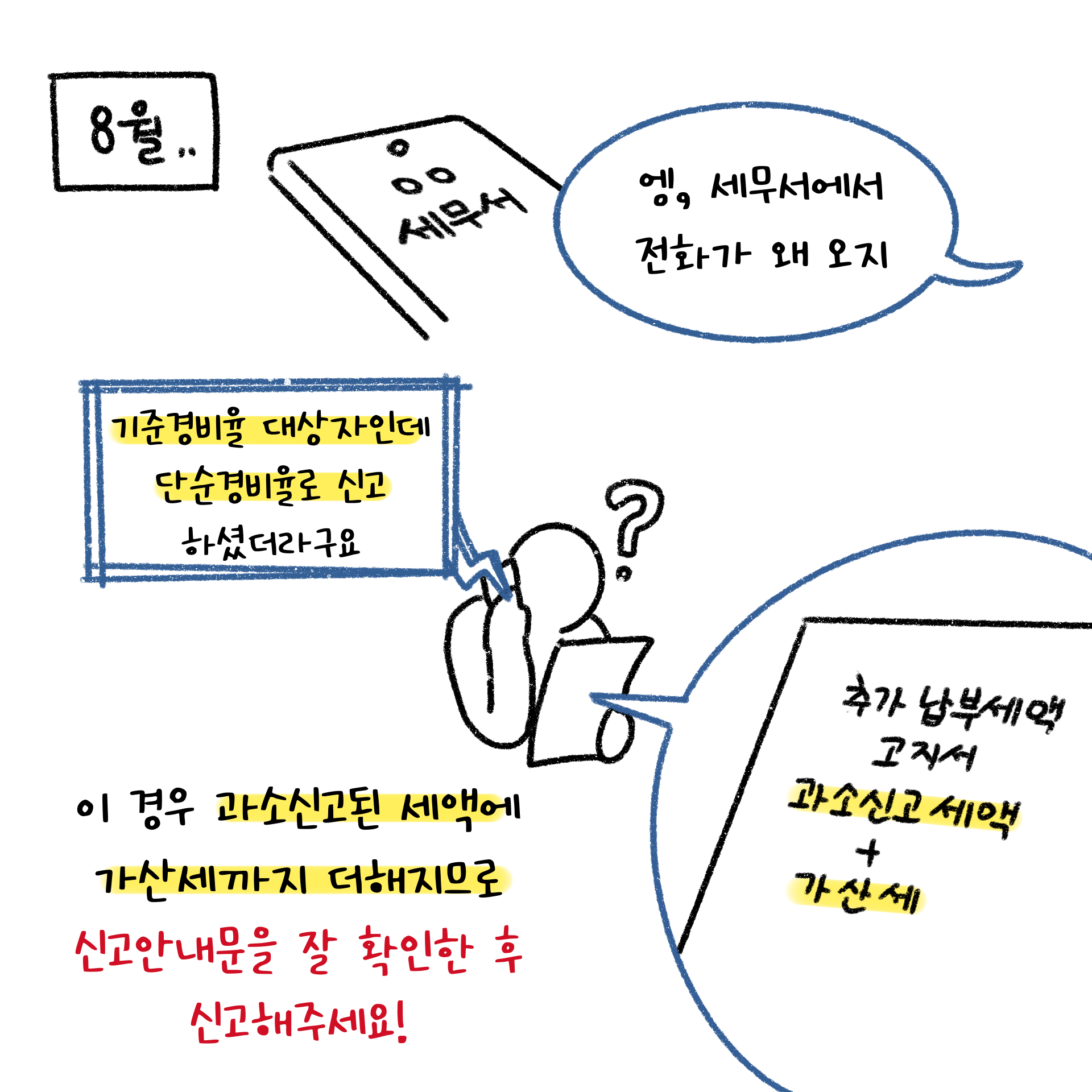 기준경비율 대상자 인데 단순경비율로 신고할 경우 과소 신고된 세액에 가산세까지 더해지므로 신고안내문을 잘 확인한 후 신고해달라고 설명하고 있는 페이지.