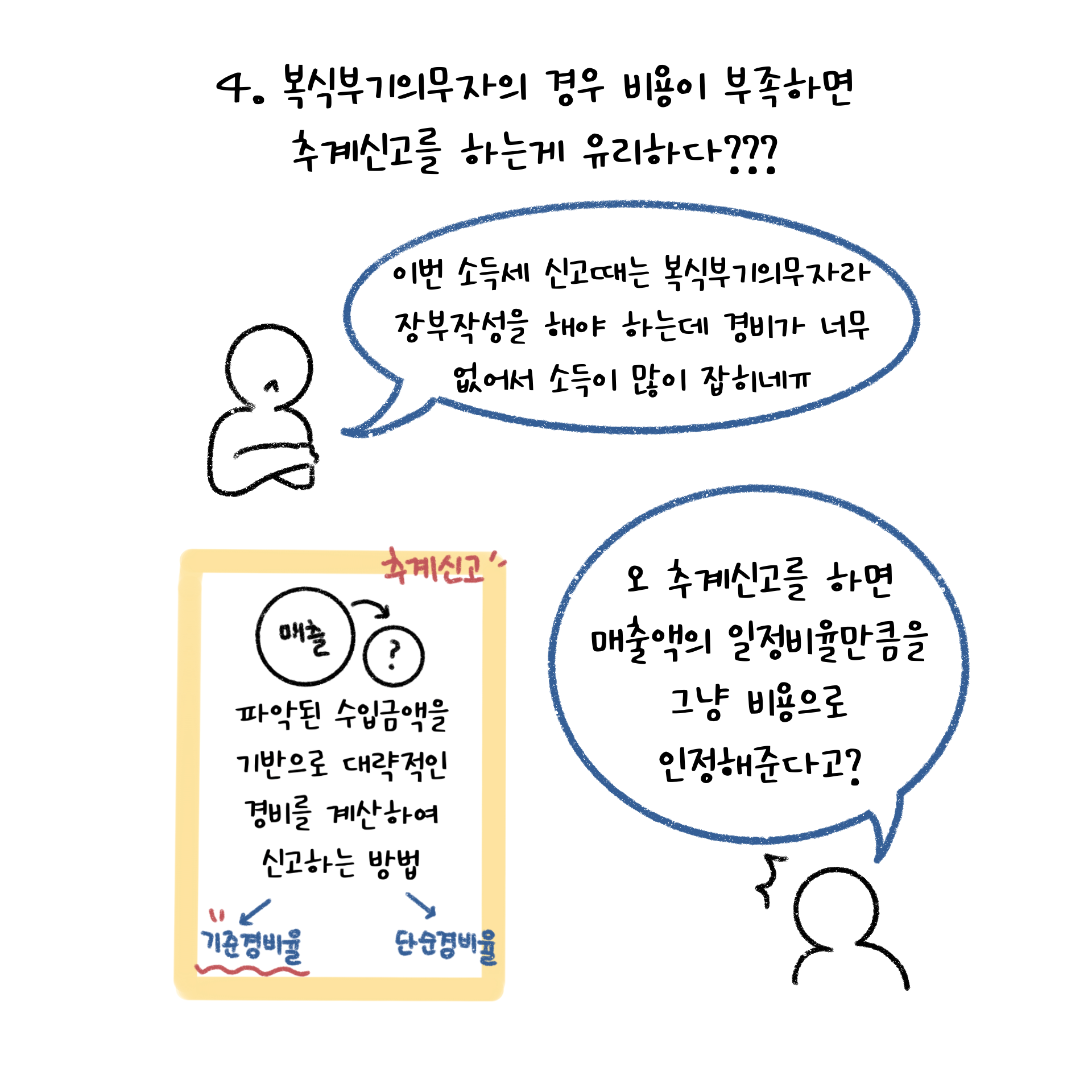복식부기의무자가 추계신고를 하는게 유리한지 설명하는 페이지. 추계신고를 하면 매출액의 일정비율만큼을 그냥 비용으로 인정해준다.