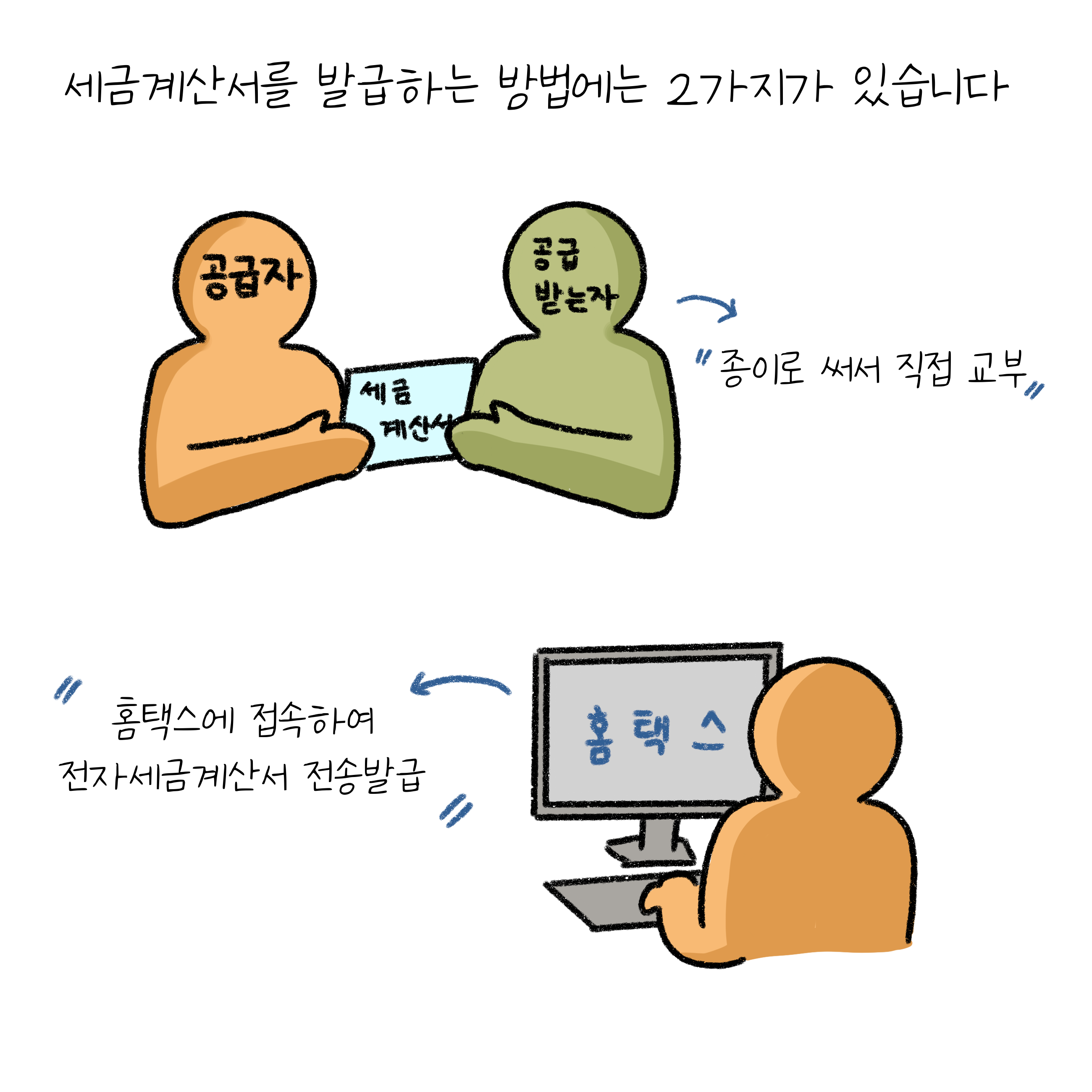 세금계산서를 발급하는 2가지 방법을 각각 설명하고 있는 모습이다.