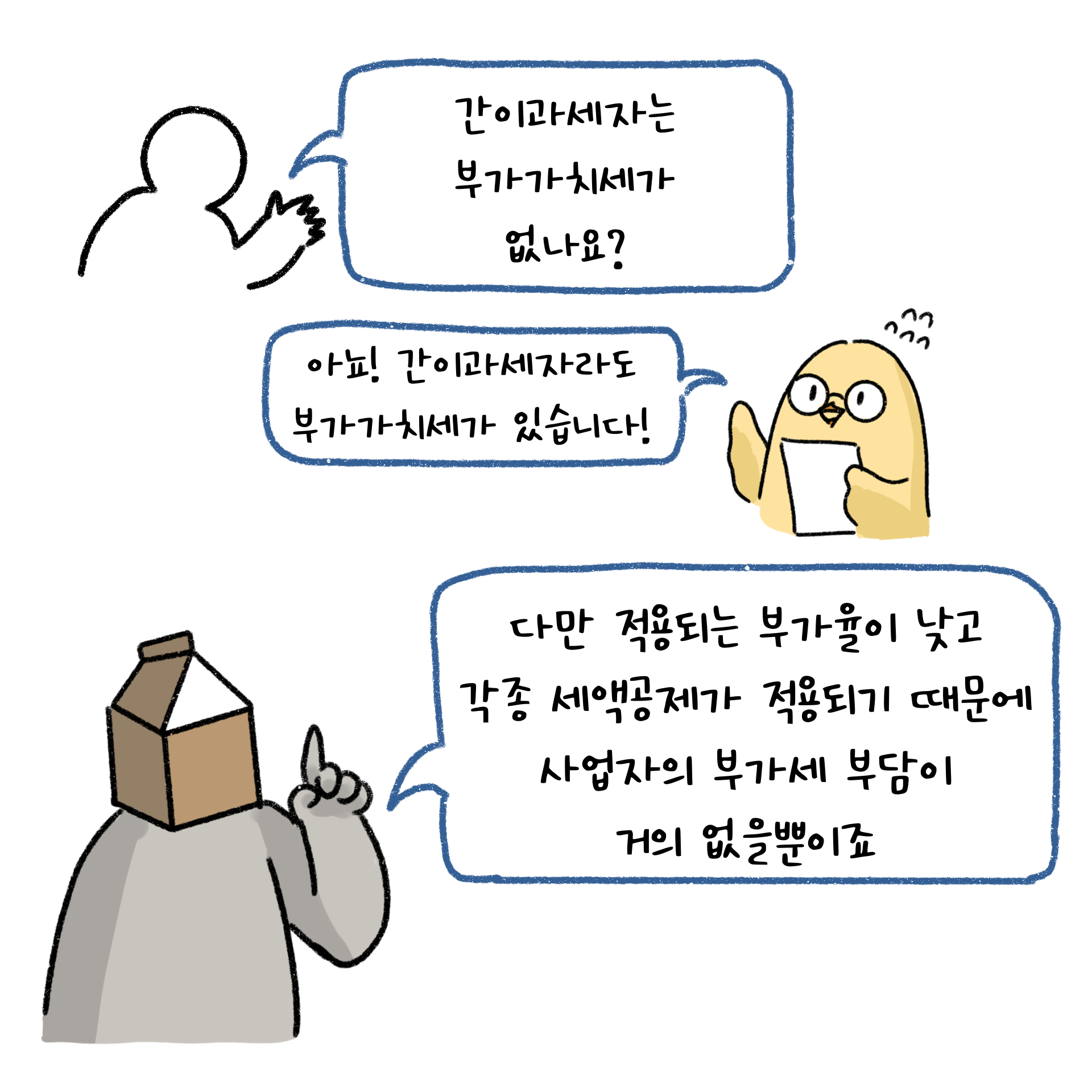 간이과세자의 부가가치세에 대한 설명을 진행하고 있다.