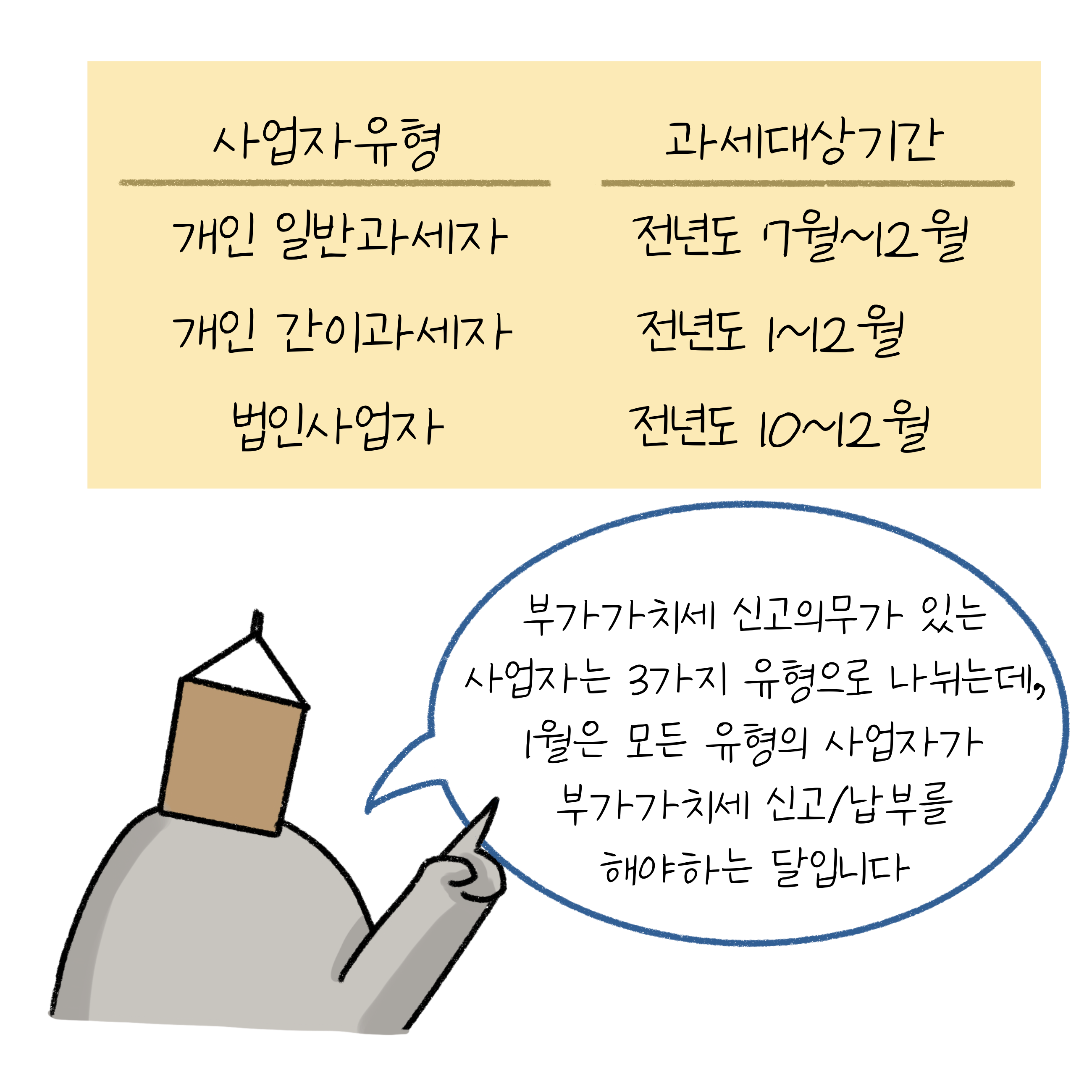   '2024년 사업자별 과세대상기간'을 설명하는 이미지.