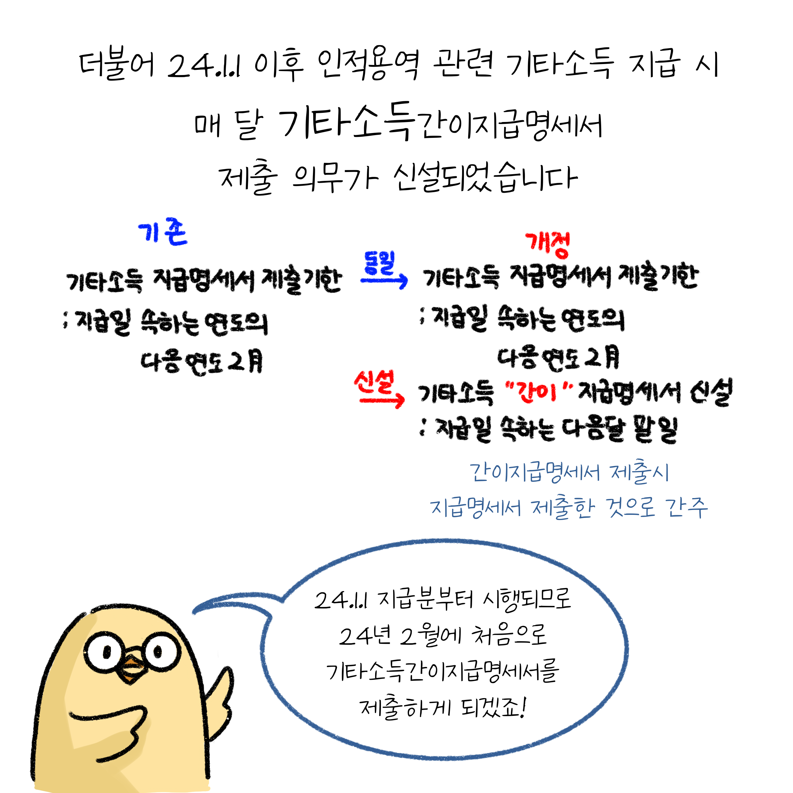 '기타소득 간이지급명세서 제출 의무'가 신설됨을 설명하는 이미지.