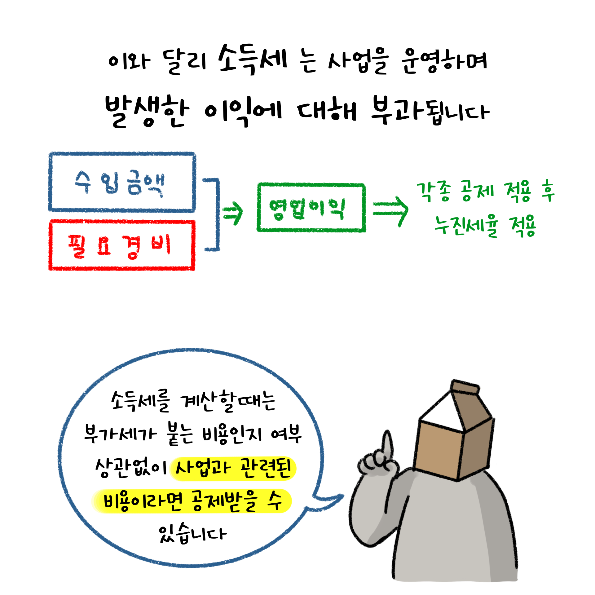 '소득세' 개념을 설명하는 이미지
