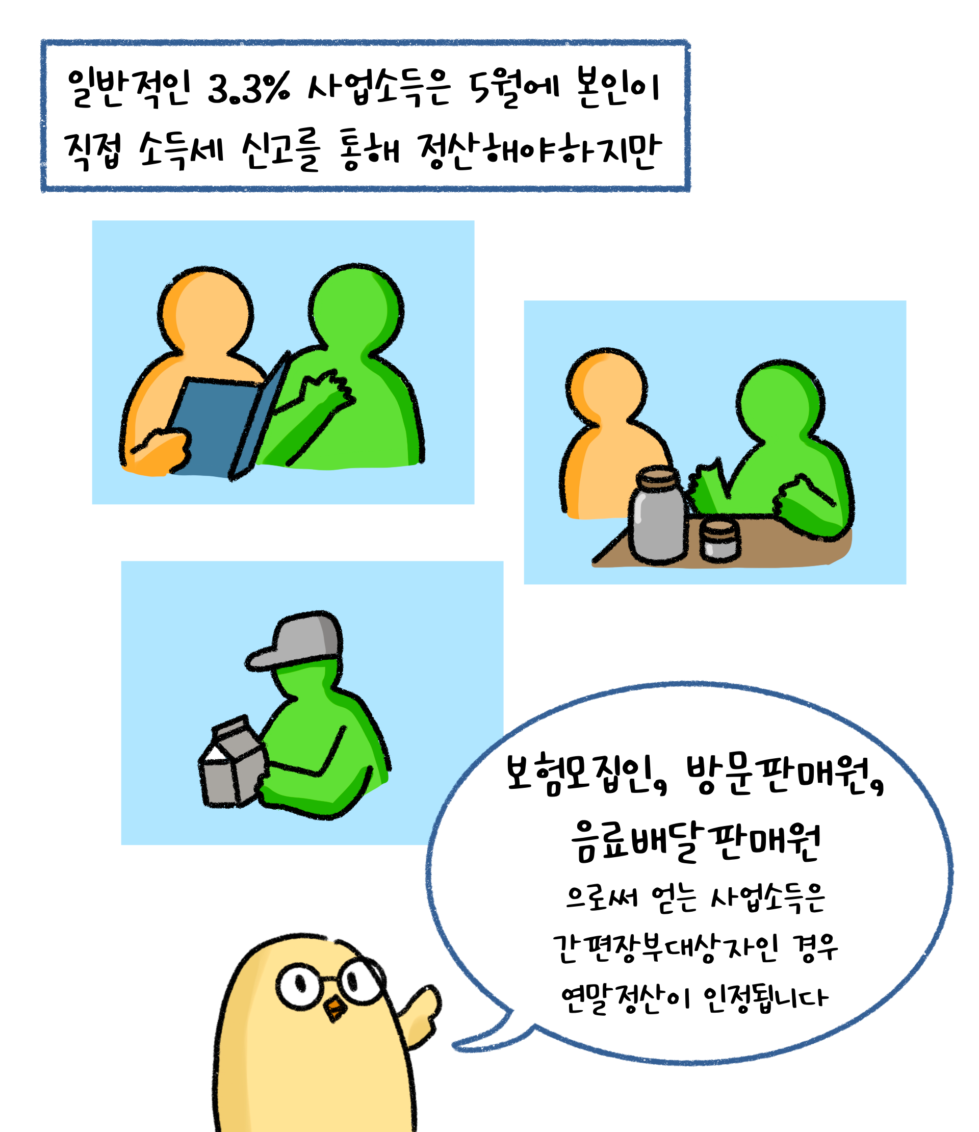 보험모집인, 방문판매원, 음료배달판매원으로써 얻는 '사업소득'은 '간편장부대상자'인 경우 '연말정산'이 인정된다고 설명하고 있다.