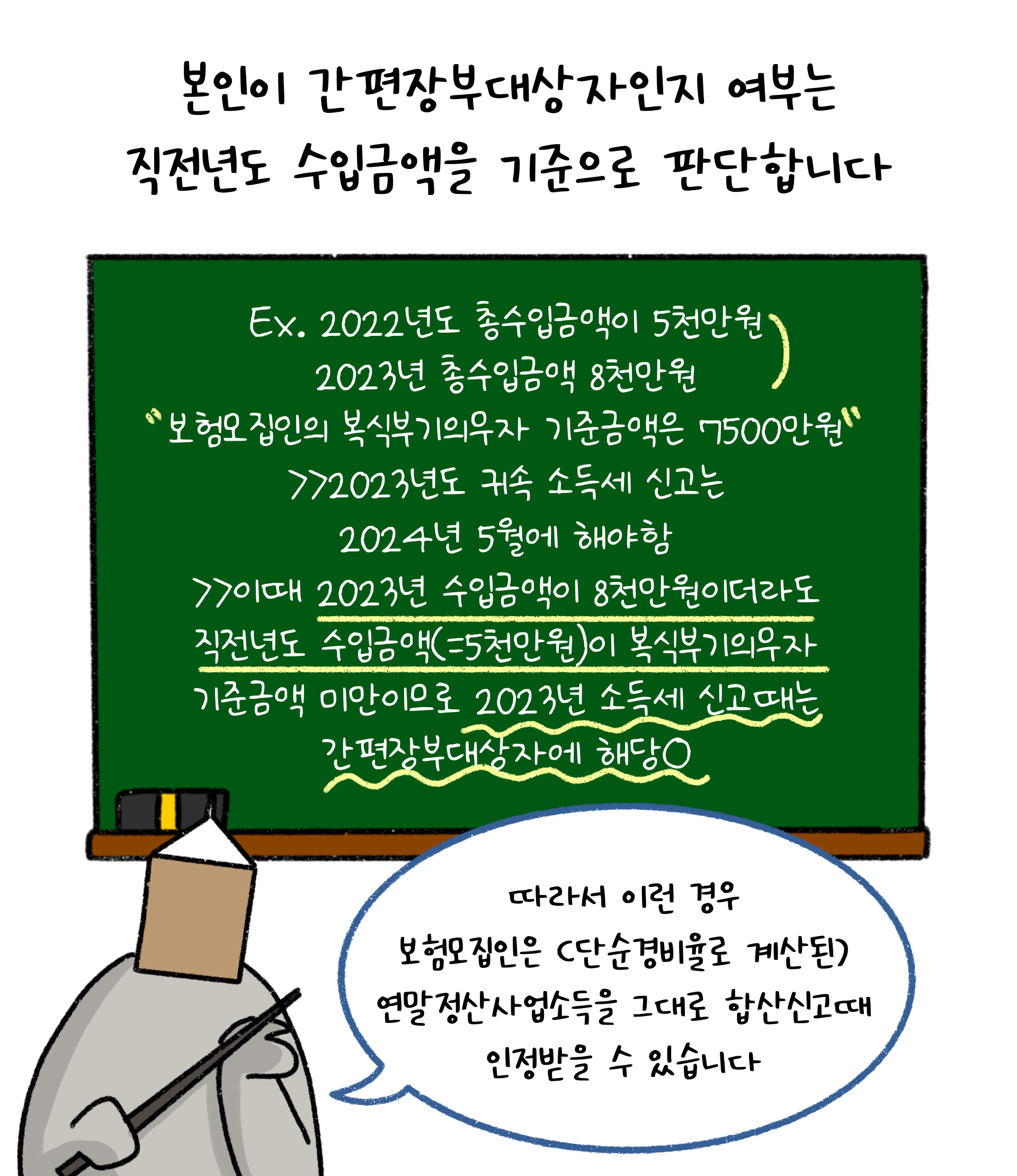 본인이 '간편장부대상자'인지 여부는 '직전년도 수입금액'을 기준으로 판단한다고 설명하고 있다.