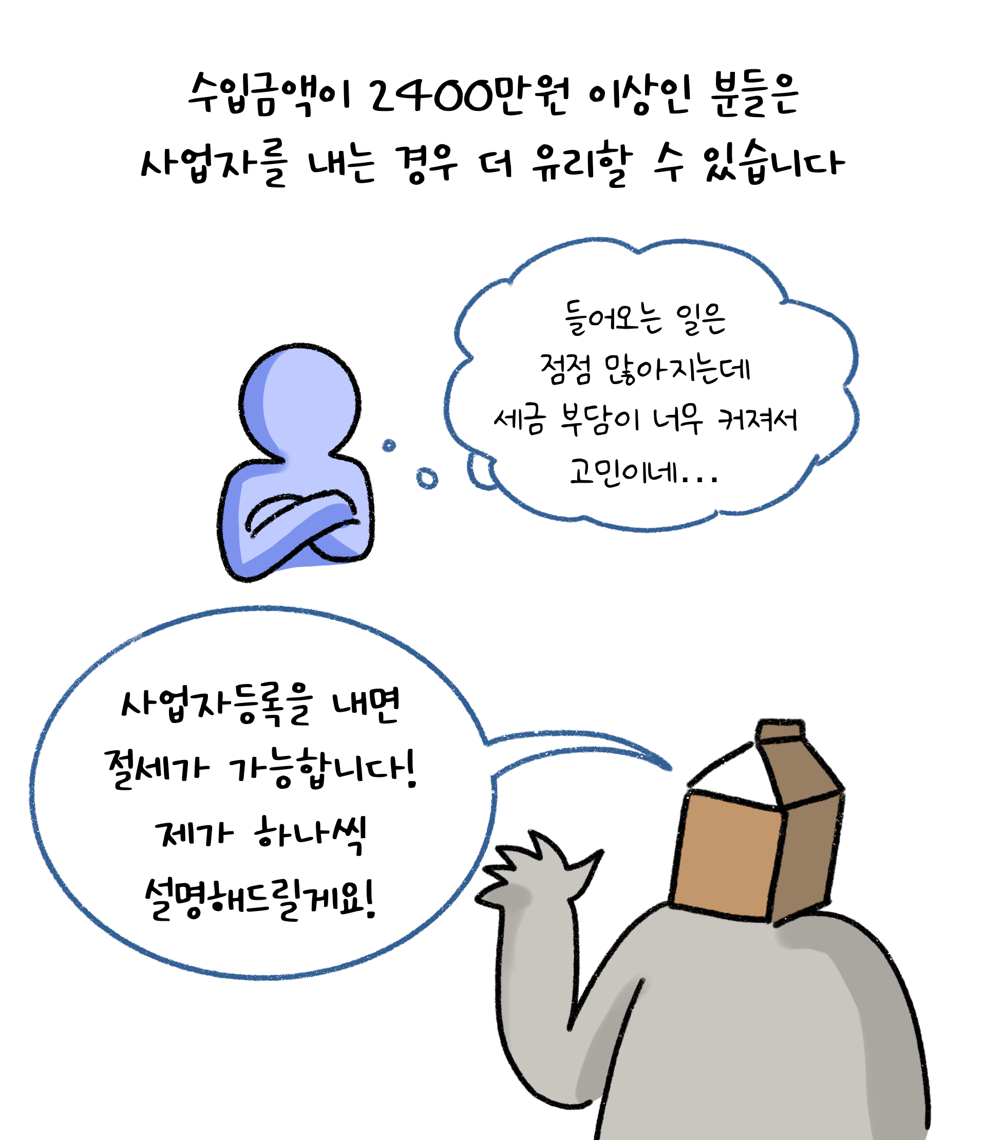 수입금액이 2400만원 이상의 '프리랜서'인 경우 '사업자등록'을 내면 '절세'가 가능하다.