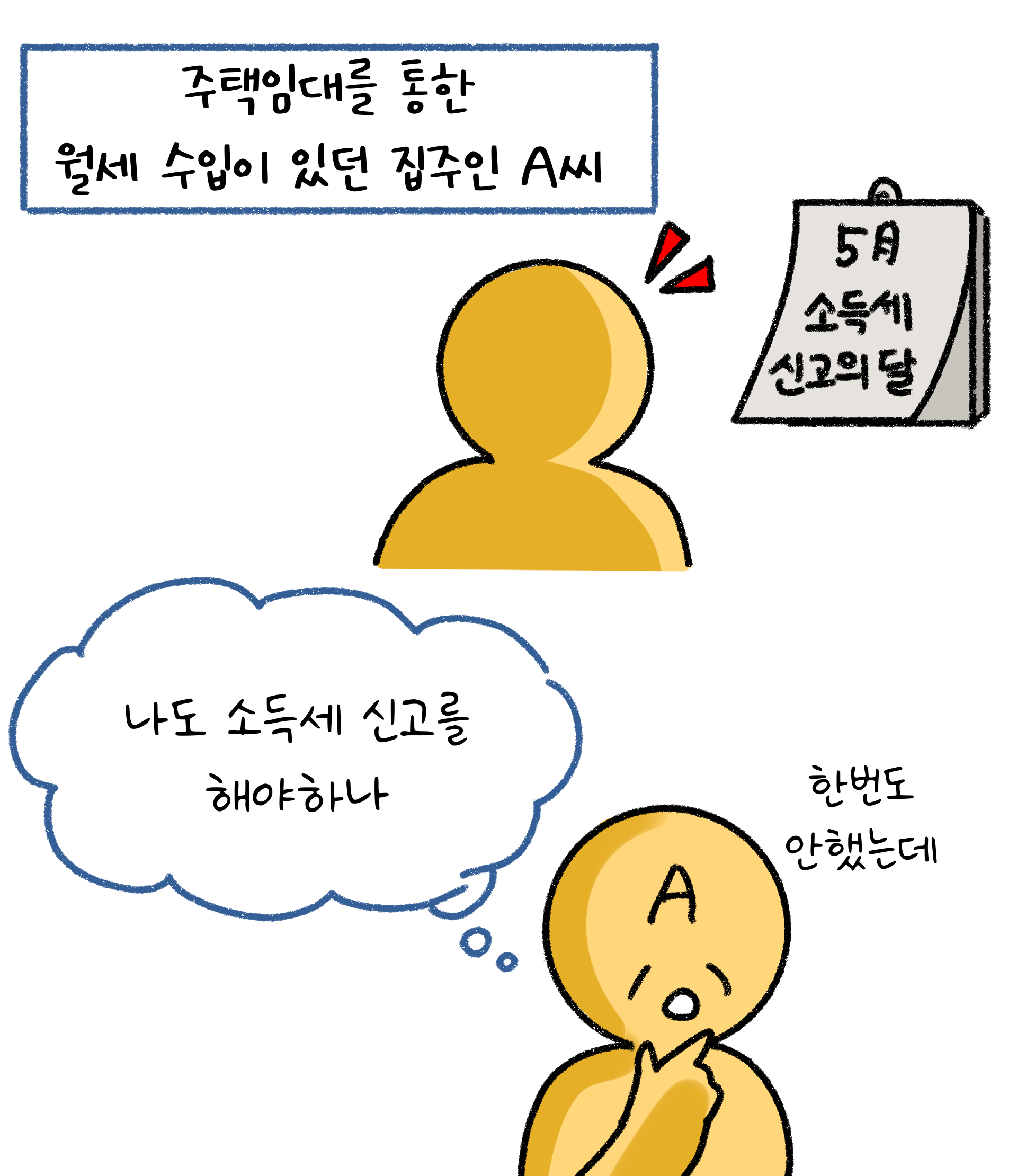'주택임대'를 통한 '월세 수입'이 있는 사람은 '소득세' 신고를 해야하는지 의문을 가지고 있는 모습이다.