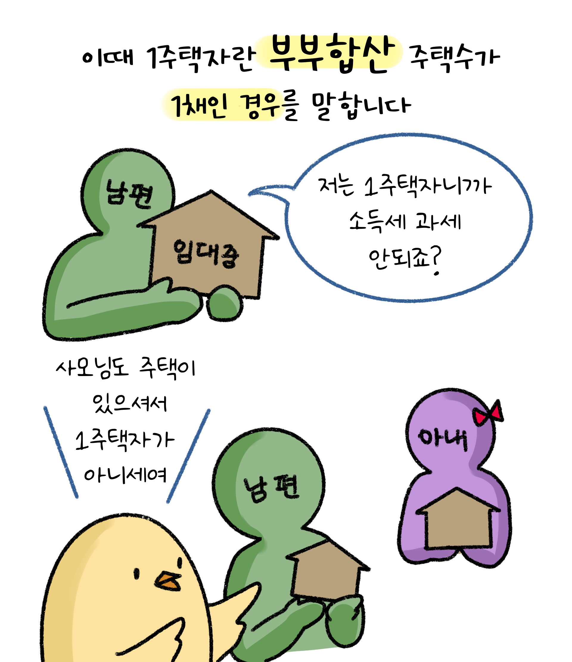 '1주택자'란 부부합산 주택수가 1채인 경우를 말한다고 설명하고 있다.
