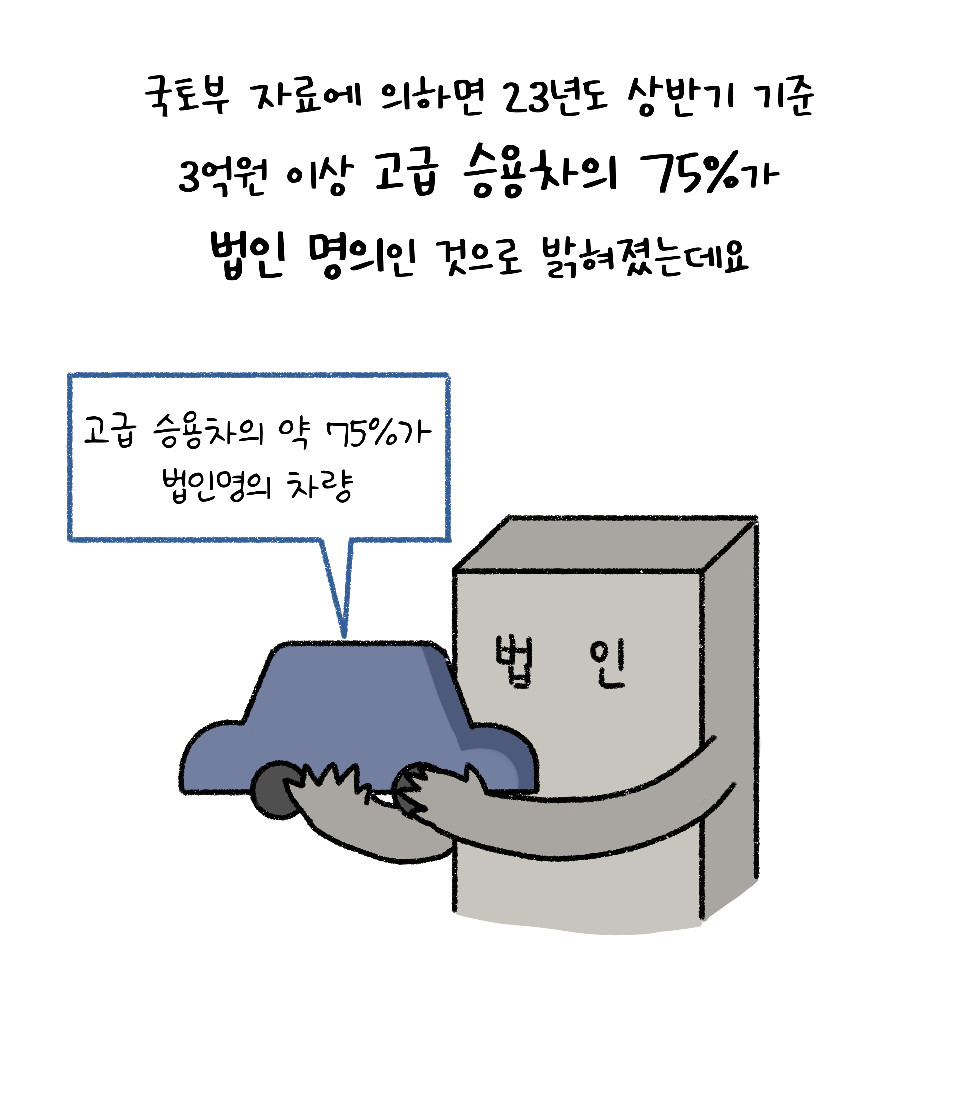 '고급 승용차'의 75%가 법인명의이다.  '2024년 1월 1일'부터 신규 구입하는 '법인'의 고가 차량에 대해서 '연두색 표지판'을 부착해야 한다.