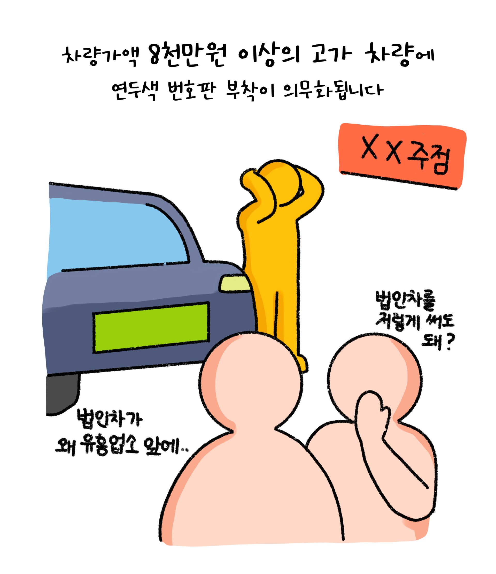 차량가액 '8천만원' 이상의 '고가 차량'에 '연두색 번호판' 부착 의무화가 되었음을 설명하는 이미지.