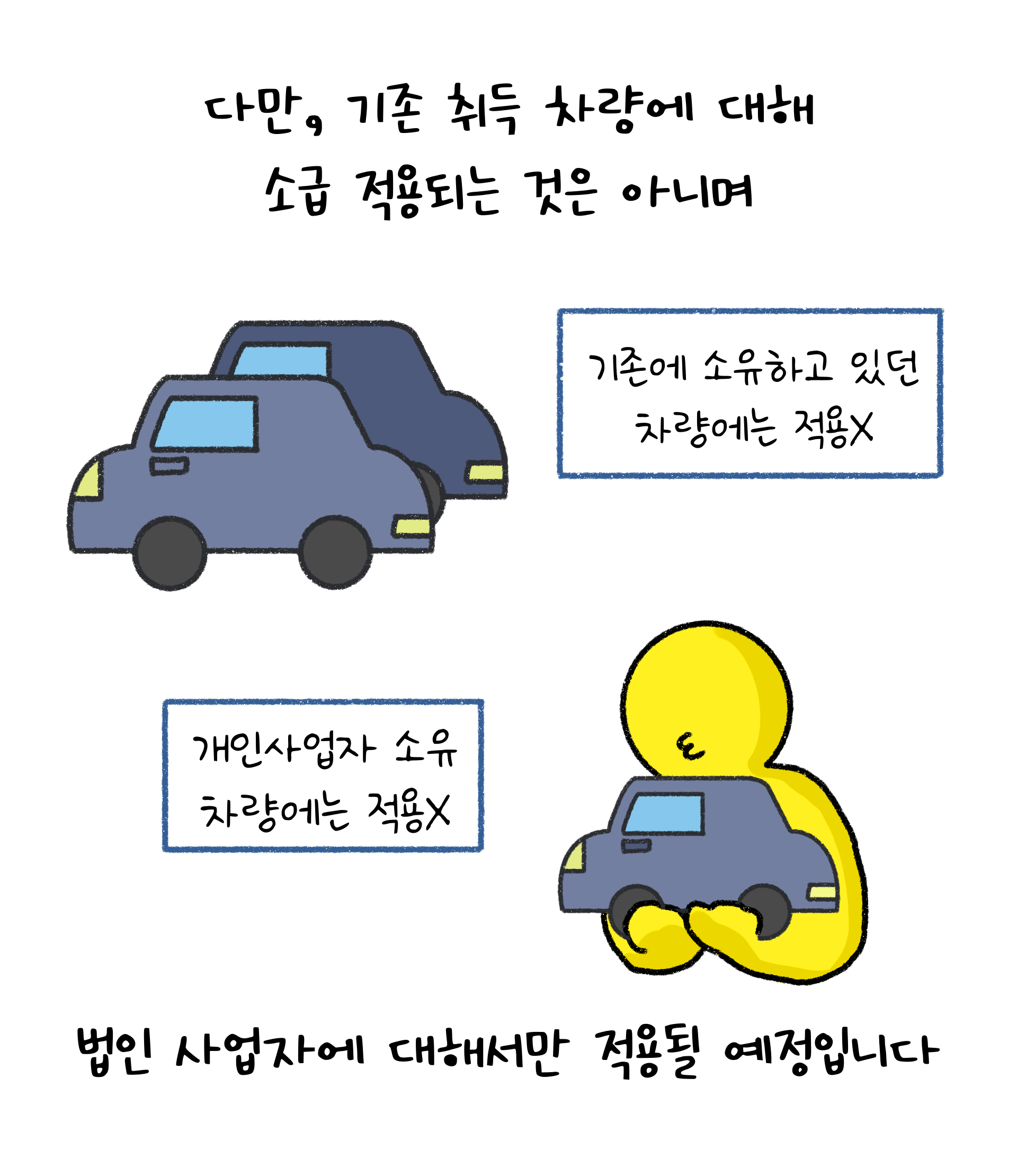 '연두색 번호판' 부착은 '기존 취득 차량'에 대해 소급적용되는 것은 아니며, 법인 사업자에 대해서만 적용될 예정임을 나타내는 이미지.