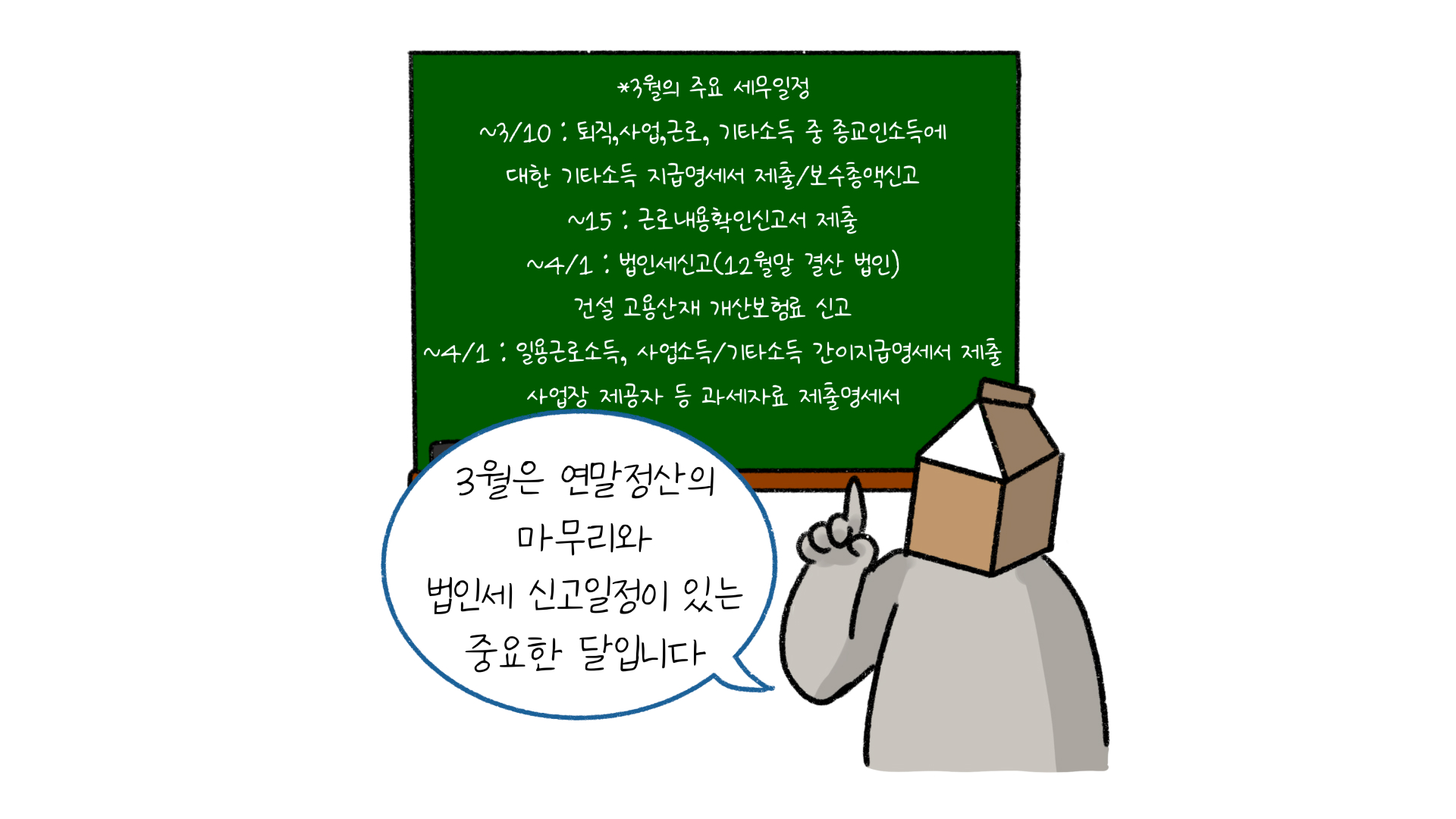 '3월'의 주요세무 일정으로는 '기타소득 지금명세서' '제출/보수총액신고' 일정이 있다. '근로내용확인신고서' 제출도 있다. '법인세 신고' 및 '건설 고용산재 개선보험료'신고가 필요하다.