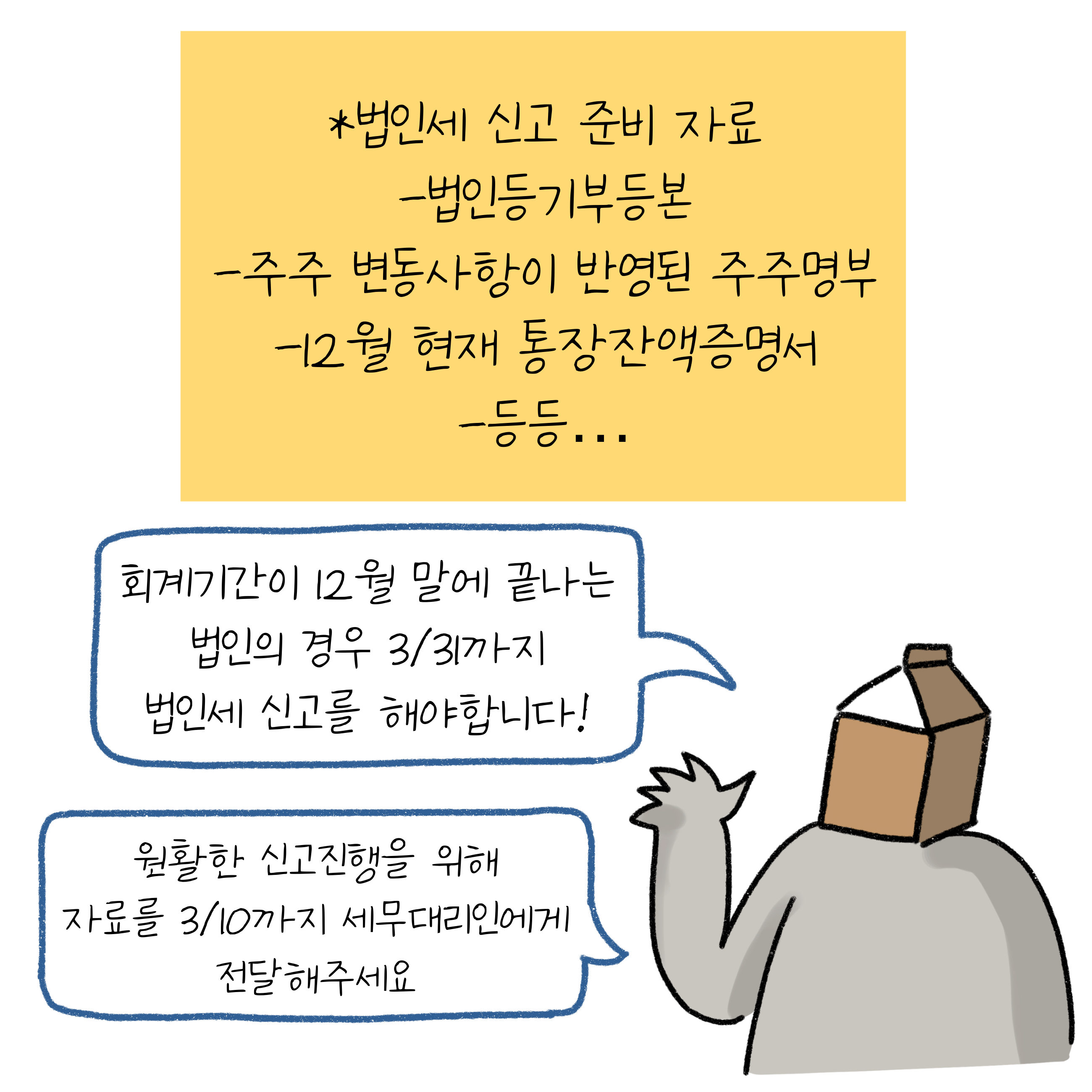 '법인세 신고' 준비 자료에 관한 이미지. '법인등기부등본' 및 주주 변동사항이 반영된 '주주명부'와 '통장잔액증명서'등이 필요하다. '노란색' 말풍선에 쓰여있다.