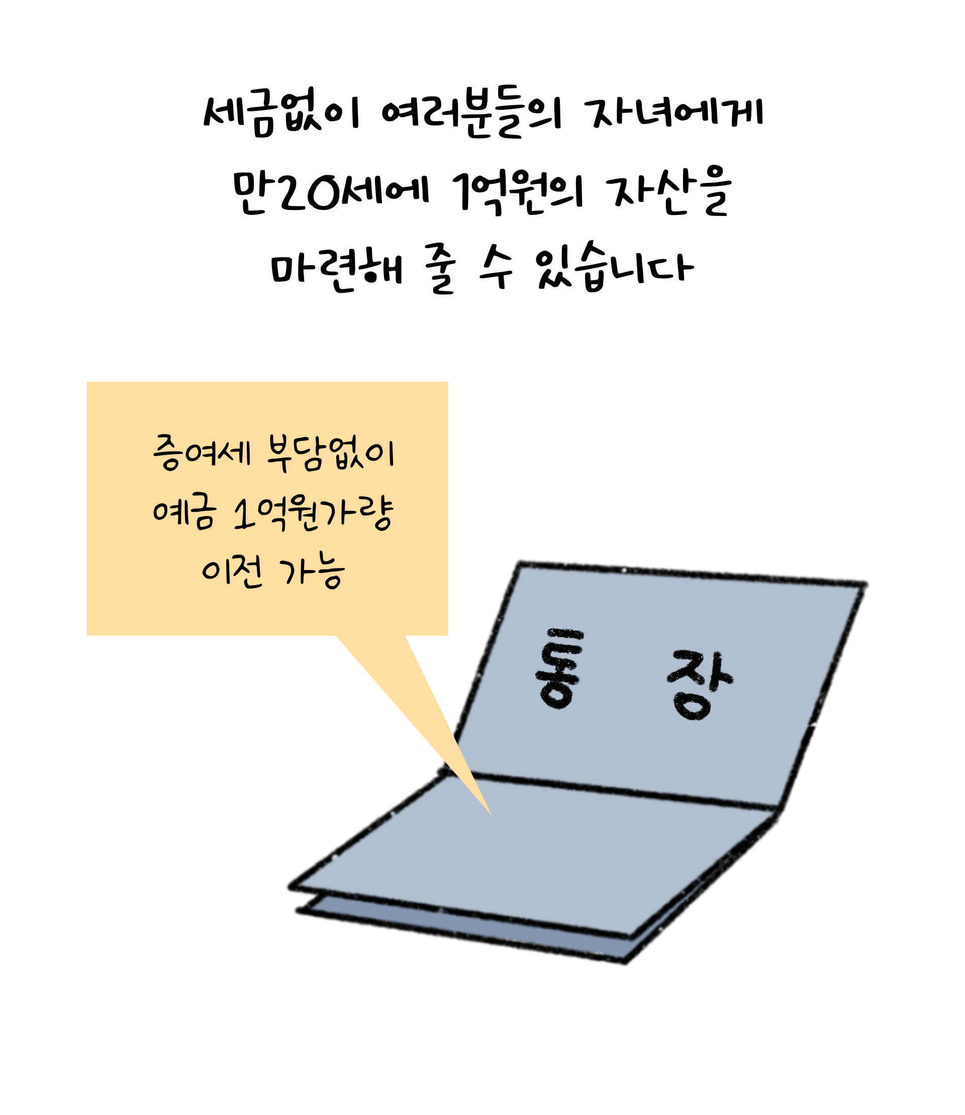 '세금'없이 '만 20세' '1억원' 증여시 얼마 마련이 가능한지 나타내는 이미지. '흰 색' 배경이다. '검정선'으로 그려진 만화이다.