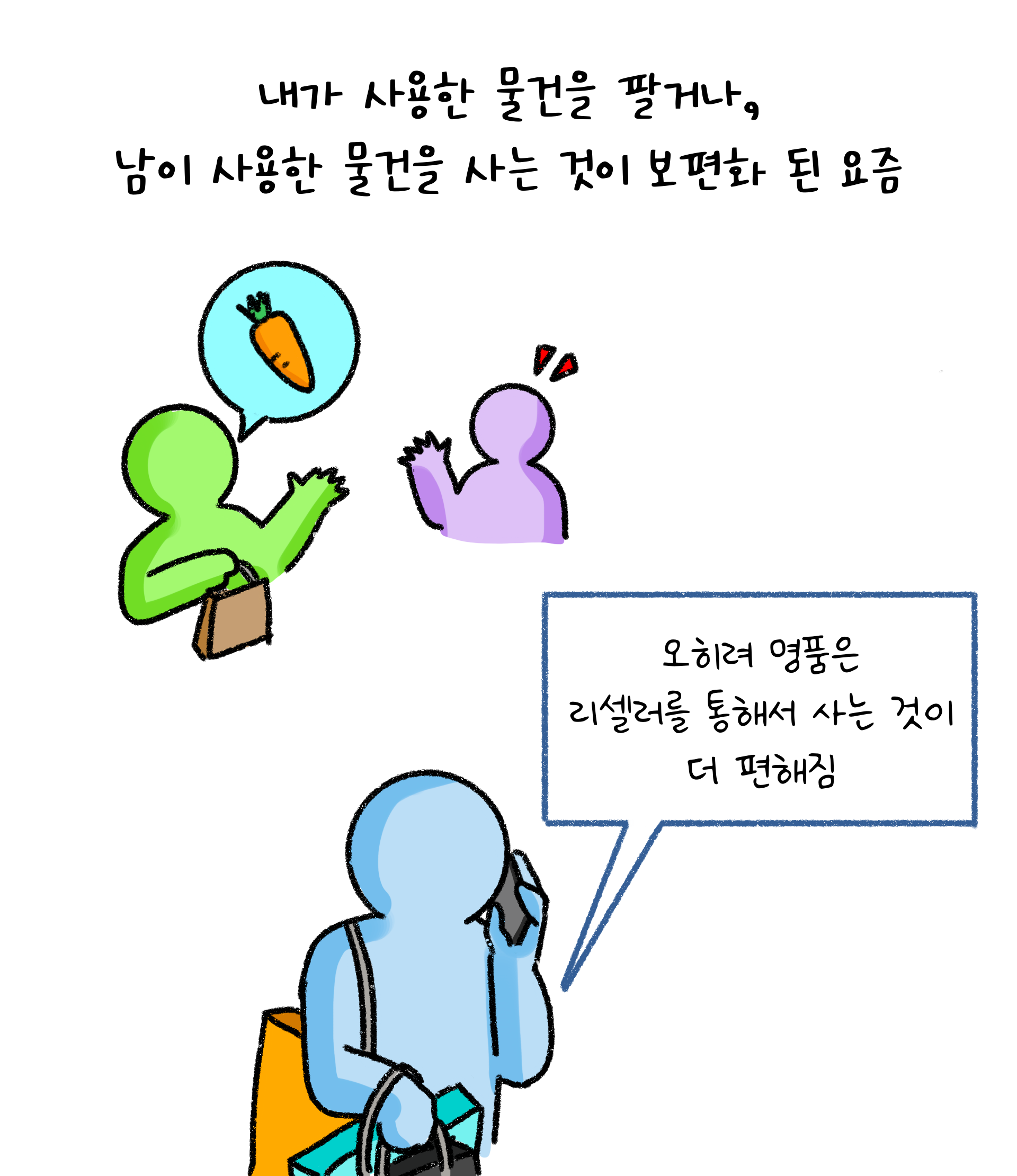 내가 사용한 '물건'을 팔거나, 남이 사용한 물건을 사는 것이 보편화 된 요즘이다. 명품은 리셀러를 통해 많이 산다.