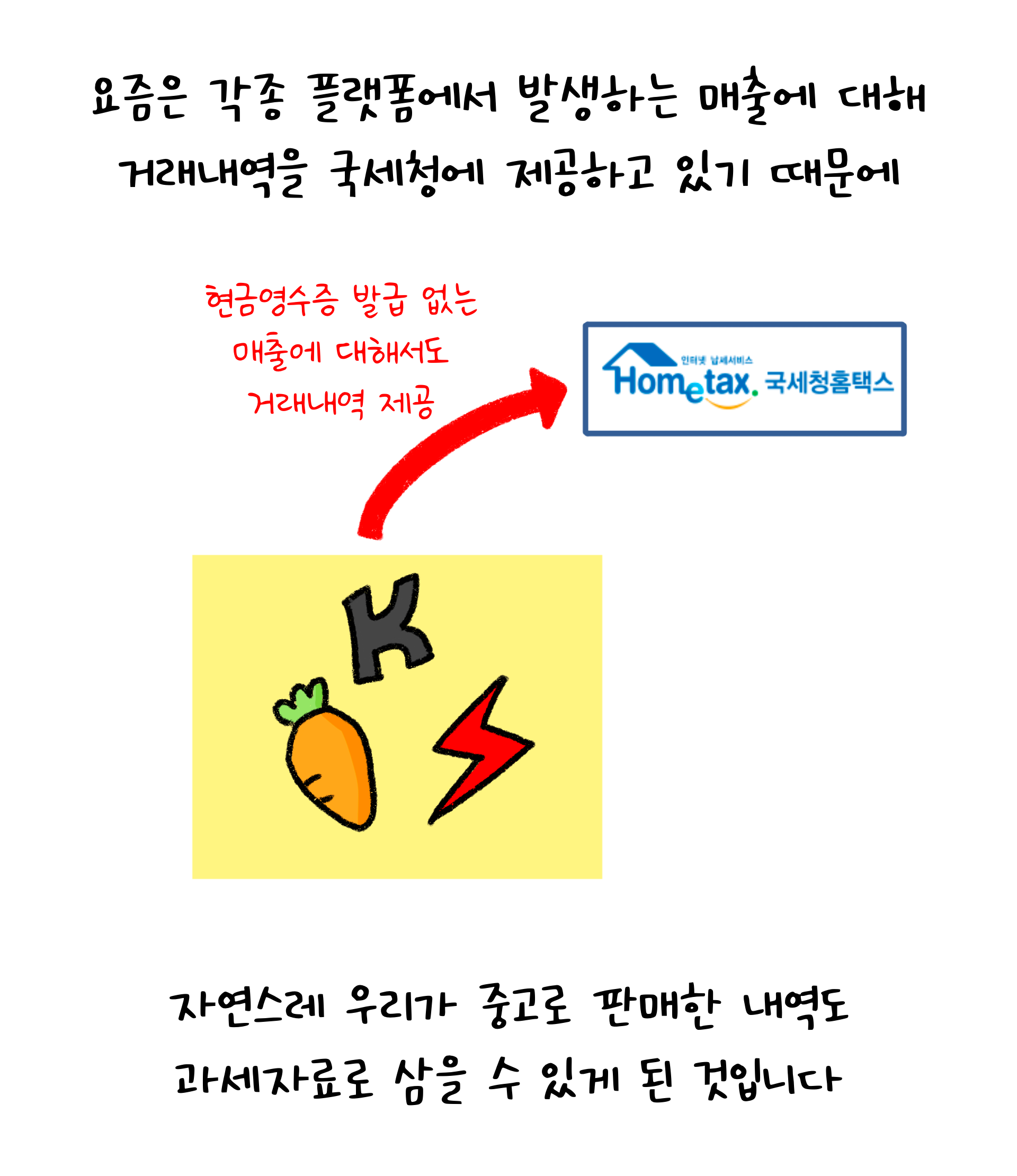 '국세청' 거래내역 제공에 대해 나타내는 이미지. '흰 색' 배경이다. '검정선'으로 그려진 만화이다.