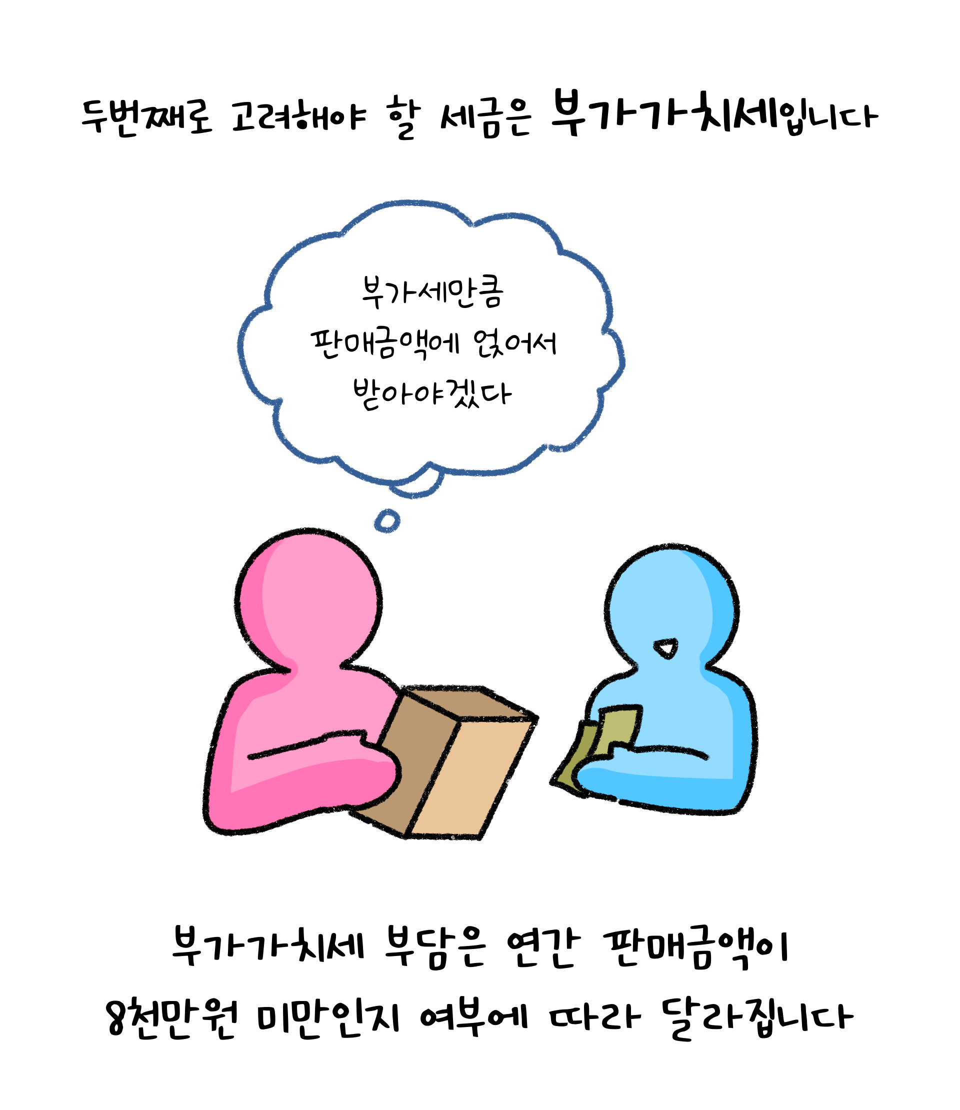 '부가가치세'를 나타내는 이미지. '흰색' 배경과 '검정색' 선으로 이루어진 그림이다.