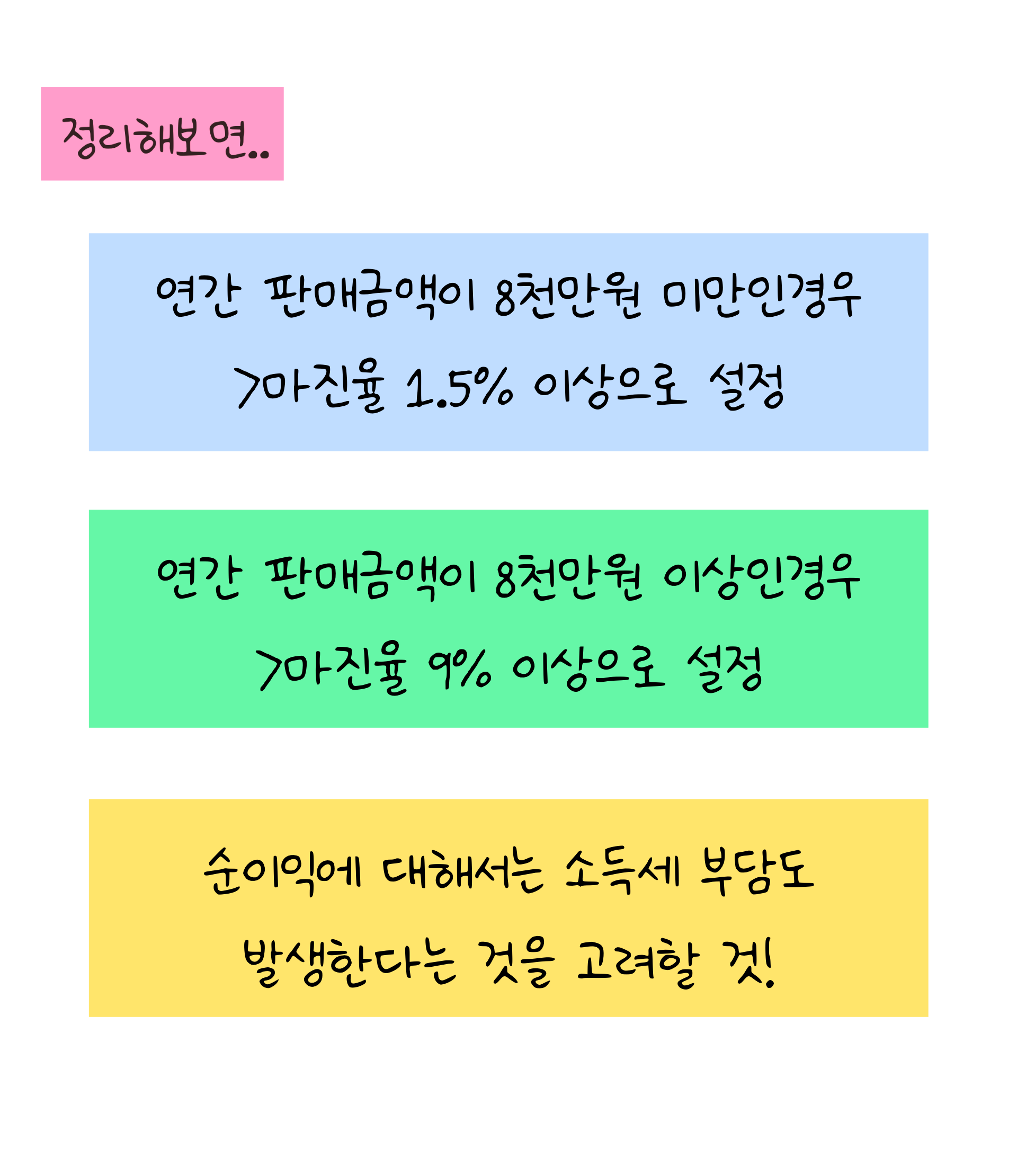 '중고물품' 판매의 마진설정을 정리한 이미지. '흰색' 배경과 '검정색' 선으로 이루어진 그림이다.