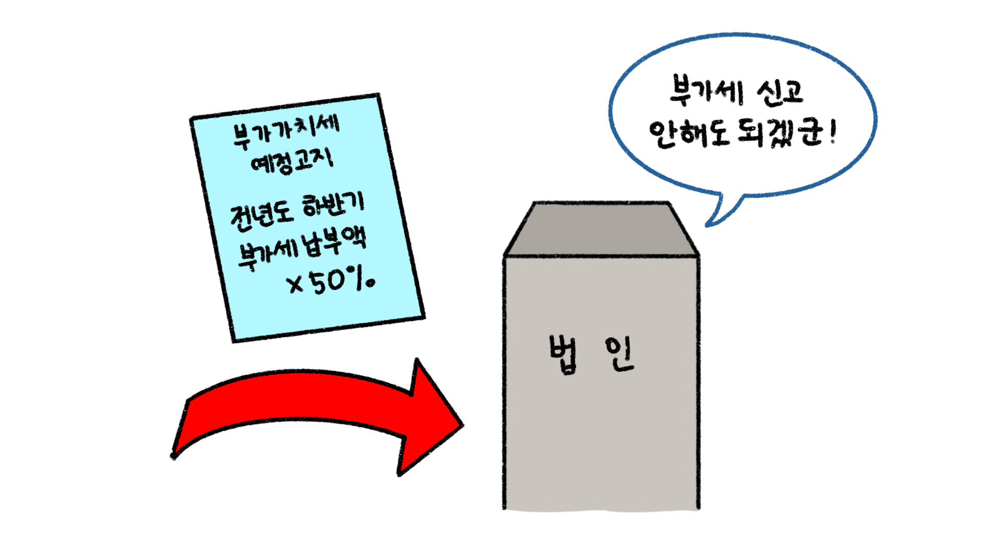 '공급가액 부가세 납부'를 나타내는 이미지. '흰색' 배경과 '검정색' 선으로 이루어진 그림이다.