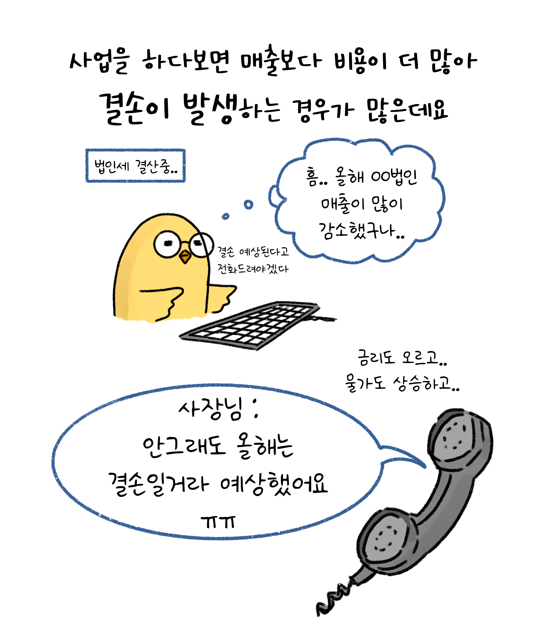 사업을 하다보면 '매출'보다 '비용'이 많아 결손이 발생하는 경우가 많음을 설명하는 이미지. '검정색'선과 '흰색'배경으로 이루어진 이미지이다.