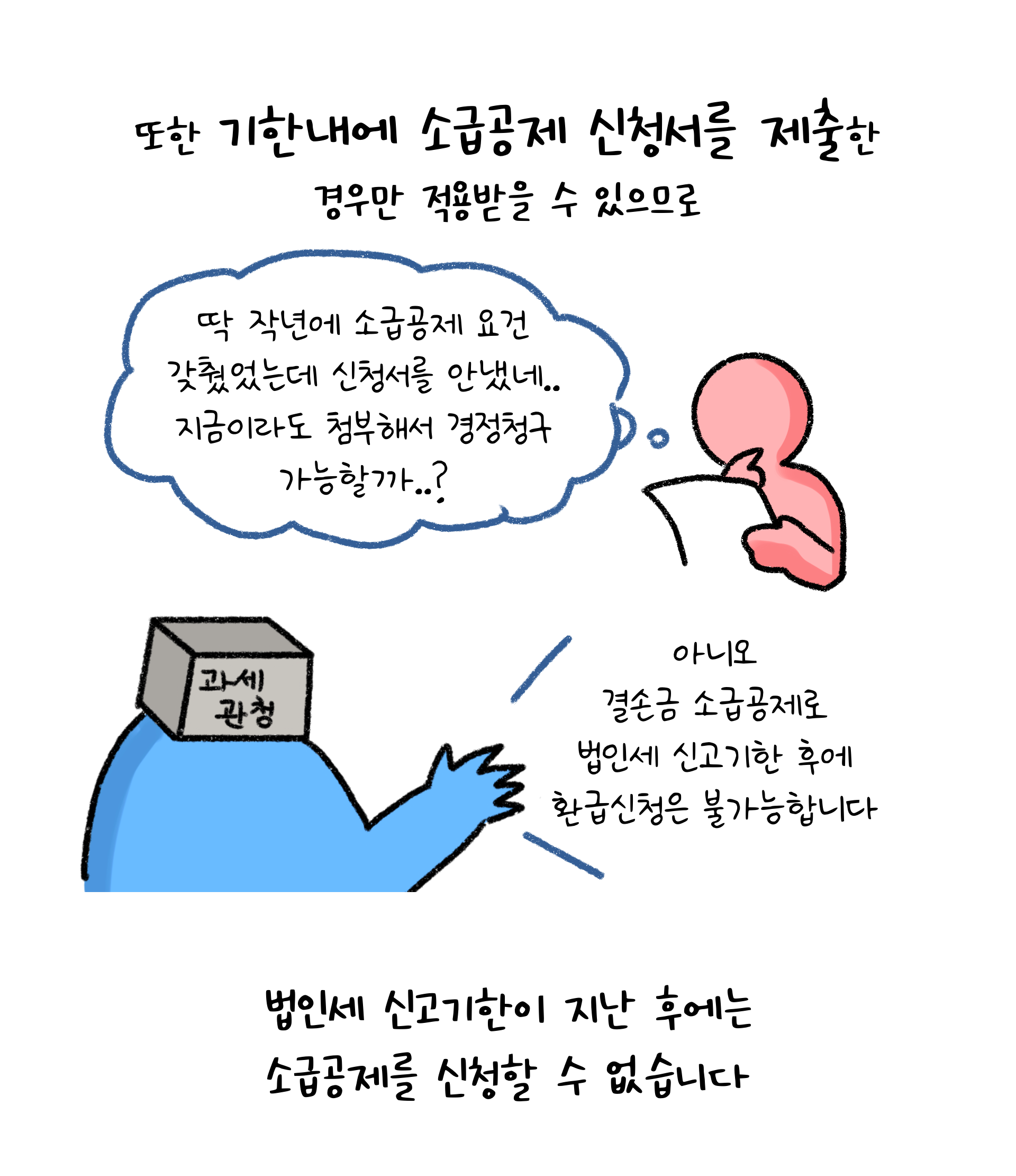 기한 내 '소급공제' 신청서 제출을 해야함을 나타내는 이미지. '검정색'선과 '흰색'배경으로 이루어진 이미지이다.