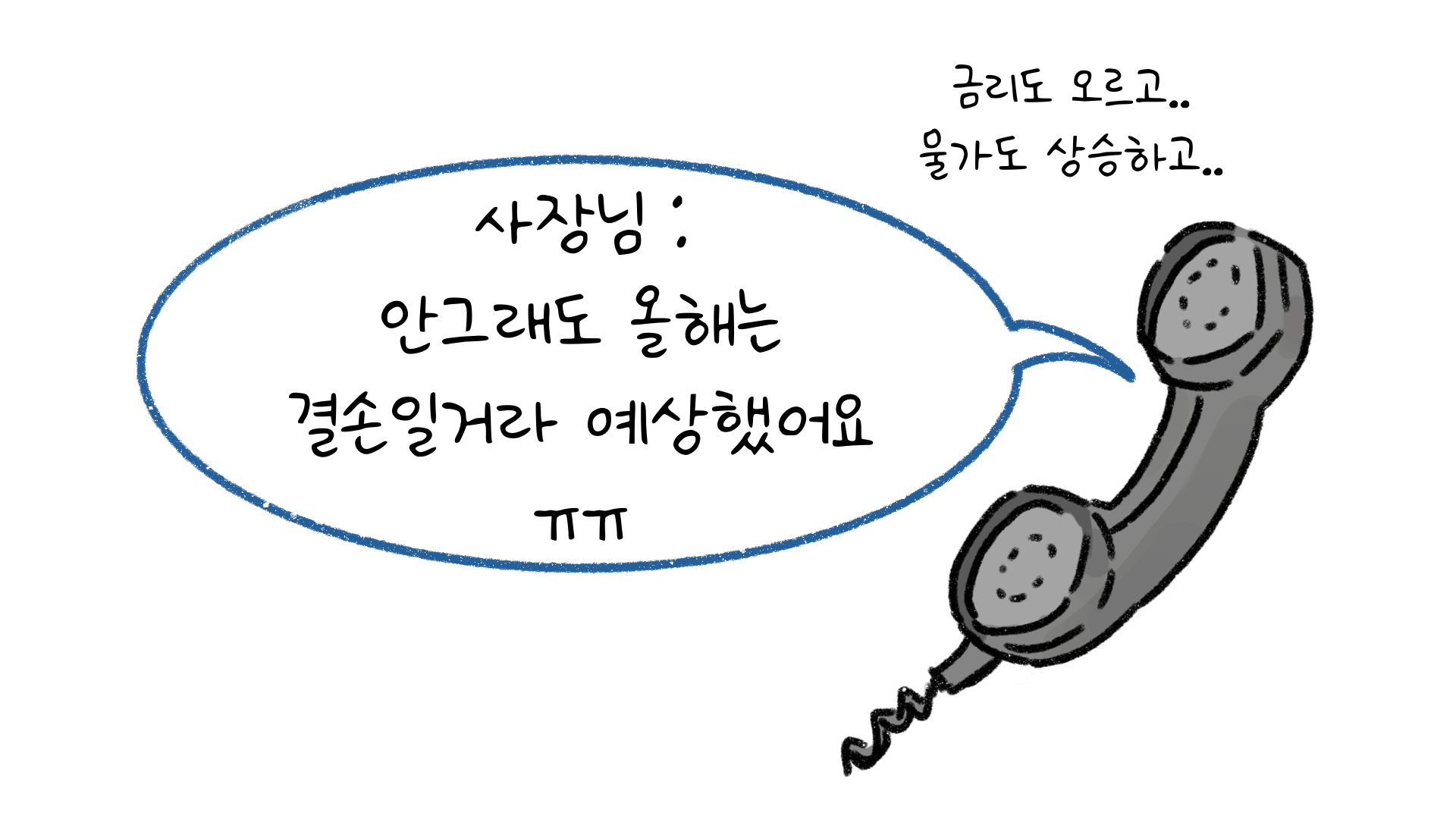 사업을 하다보면 '매출'보다 '비용'이 많아 결손이 발생하는 경우가 많음을 설명하는 이미지. '검정색'선과 '흰색'배경으로 이루어진 이미지이다.