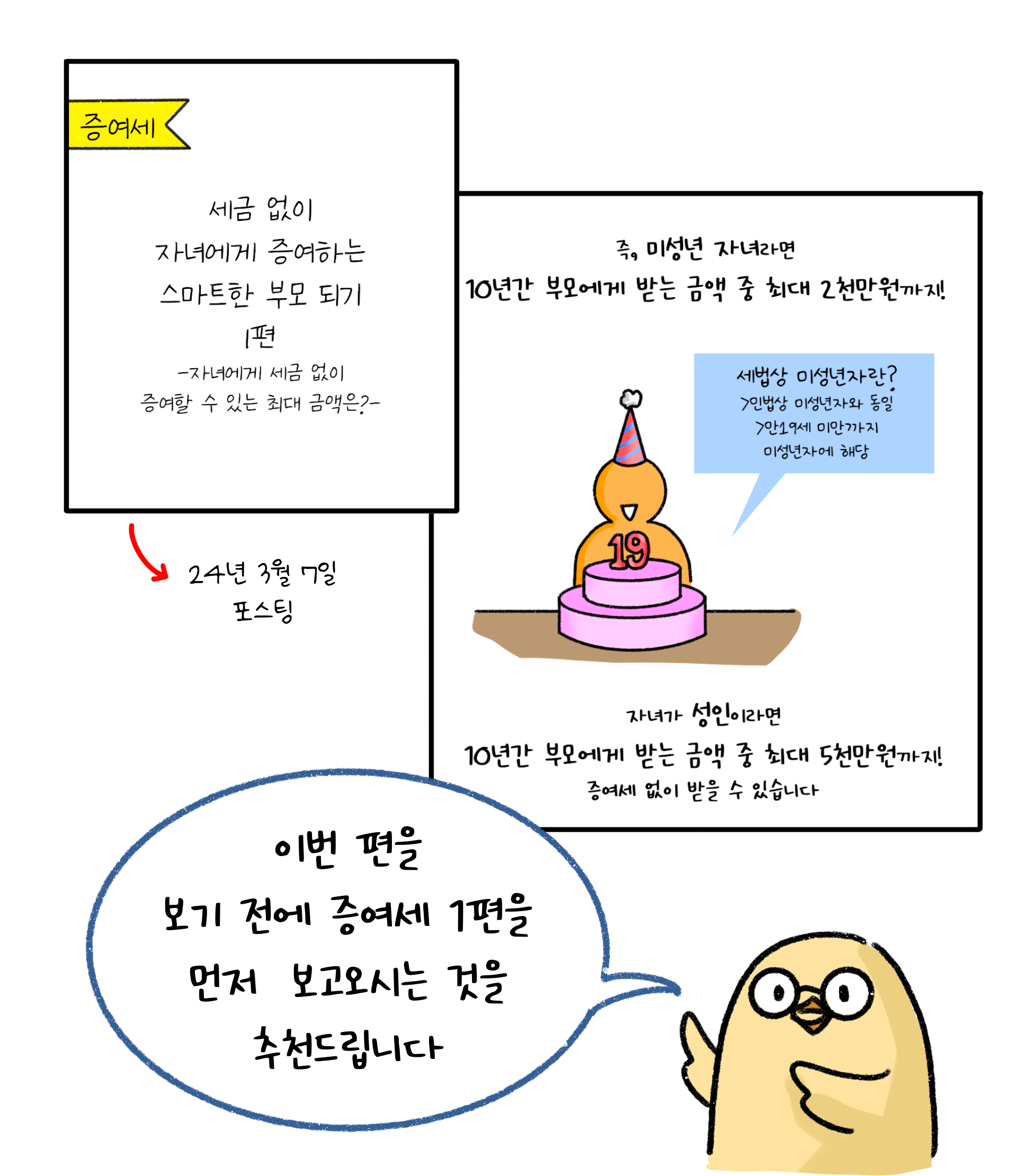 기존 1편에서 자녀에게 세금없이 '증여'할 수 있는 '최대금액'에 대해서 소개했던 내용을 다시 설명하고 있다.