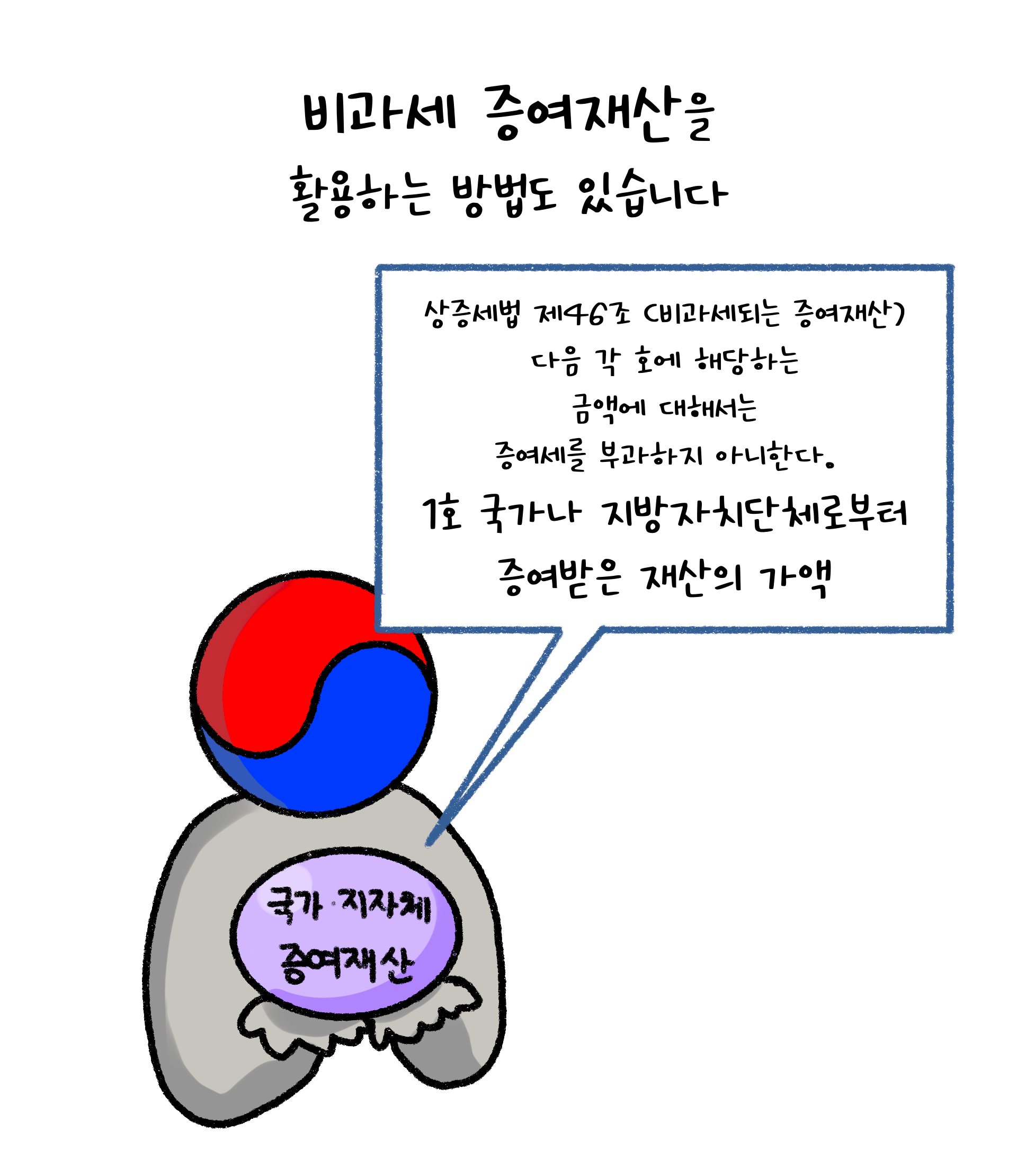 '비과세 증여재산'을 활용하여 '증여세'를 부과하지 않을 수 있다는 내용을 설명하고 있다.