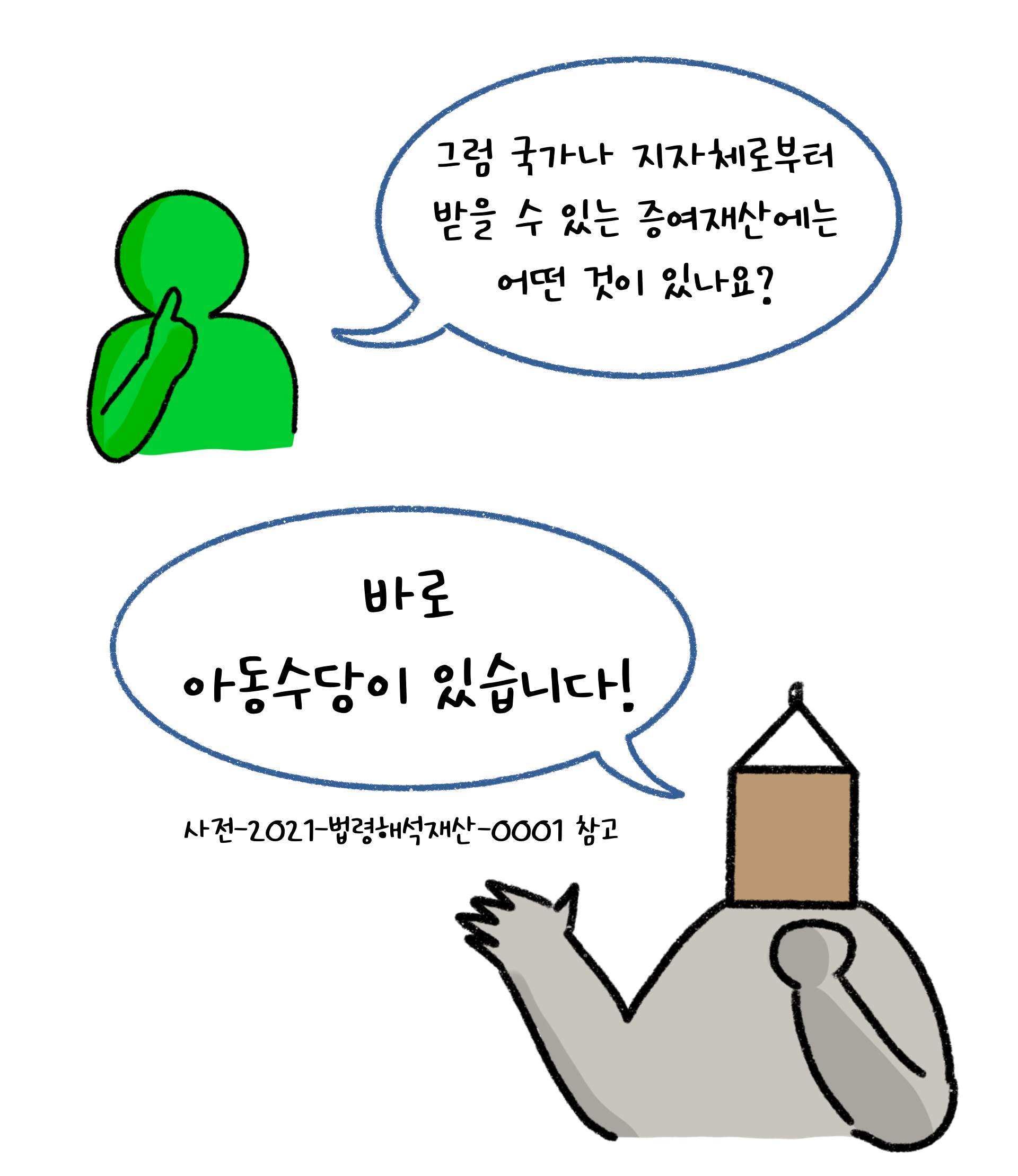 국가나 지자체로부터 받을 수 있는 '증여재산'에는 '아동수당'이 있다는 것을 설명하고 있다.