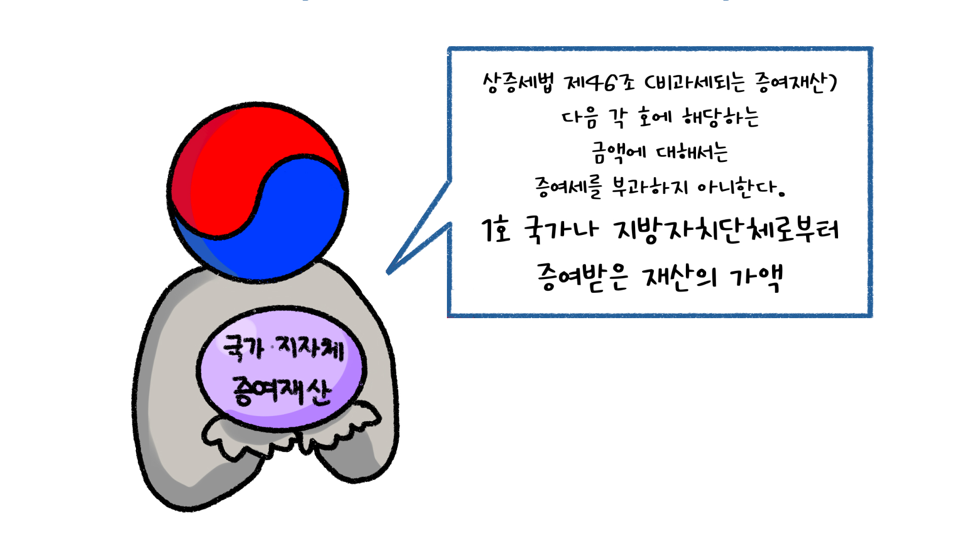 '비과세 증여재산'을 활용하여 '증여세'를 부과하지 않을 수 있다는 내용을 설명하고 있다.